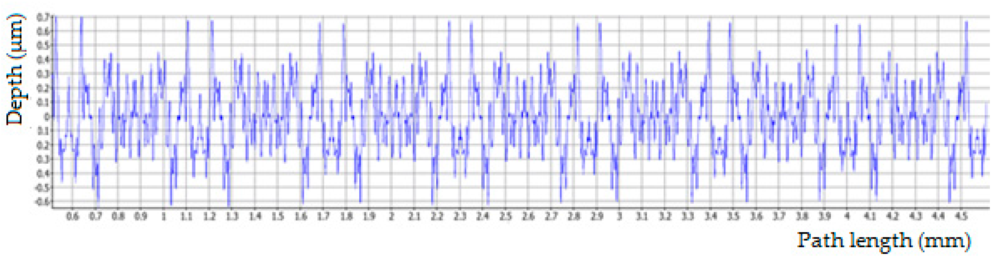 Applsci 12 11526 g016