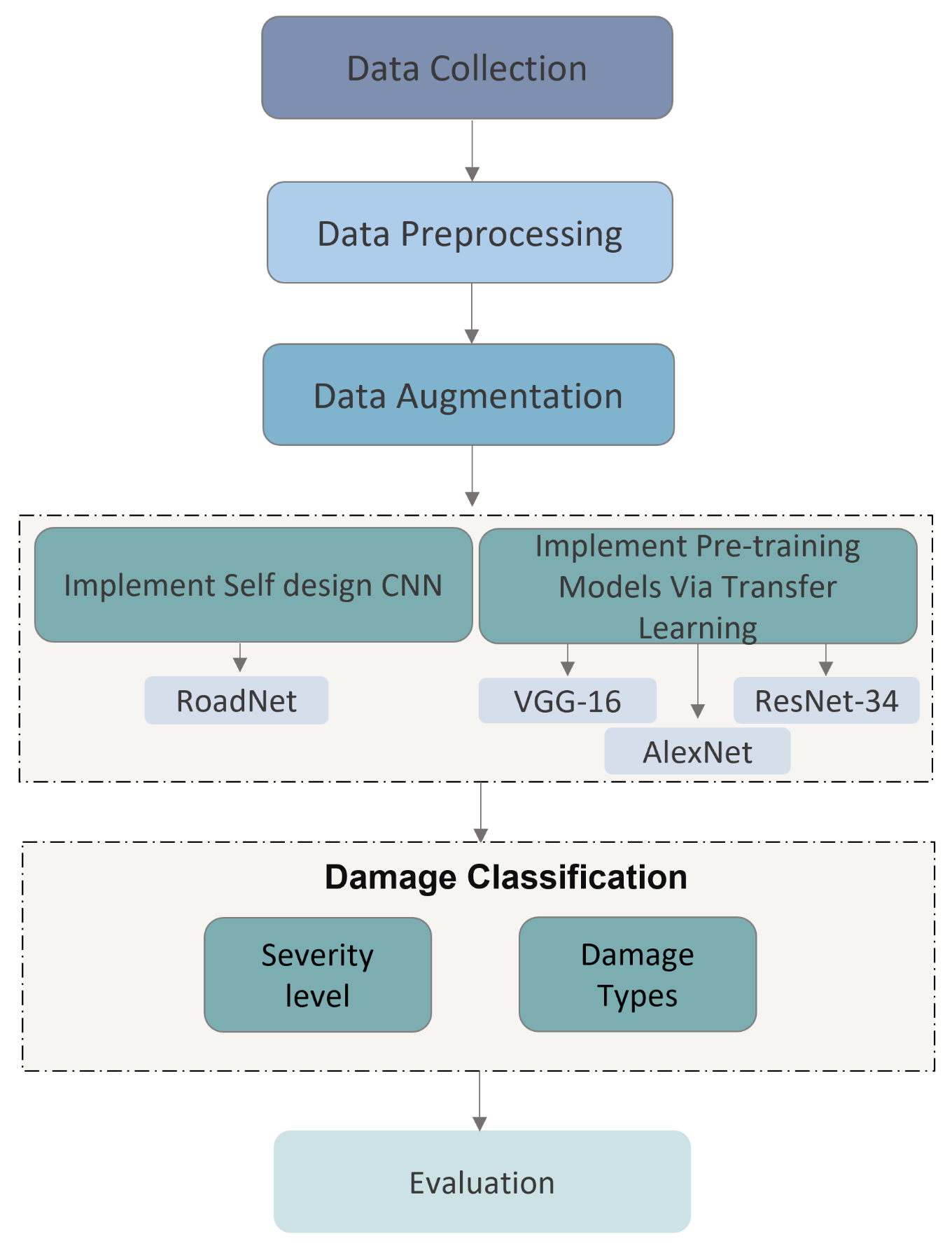 Applsci 12 11529 g003