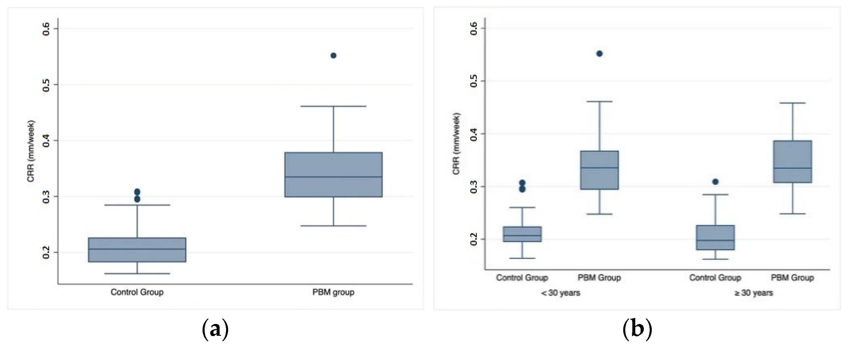 Applsci 12 11532 g003