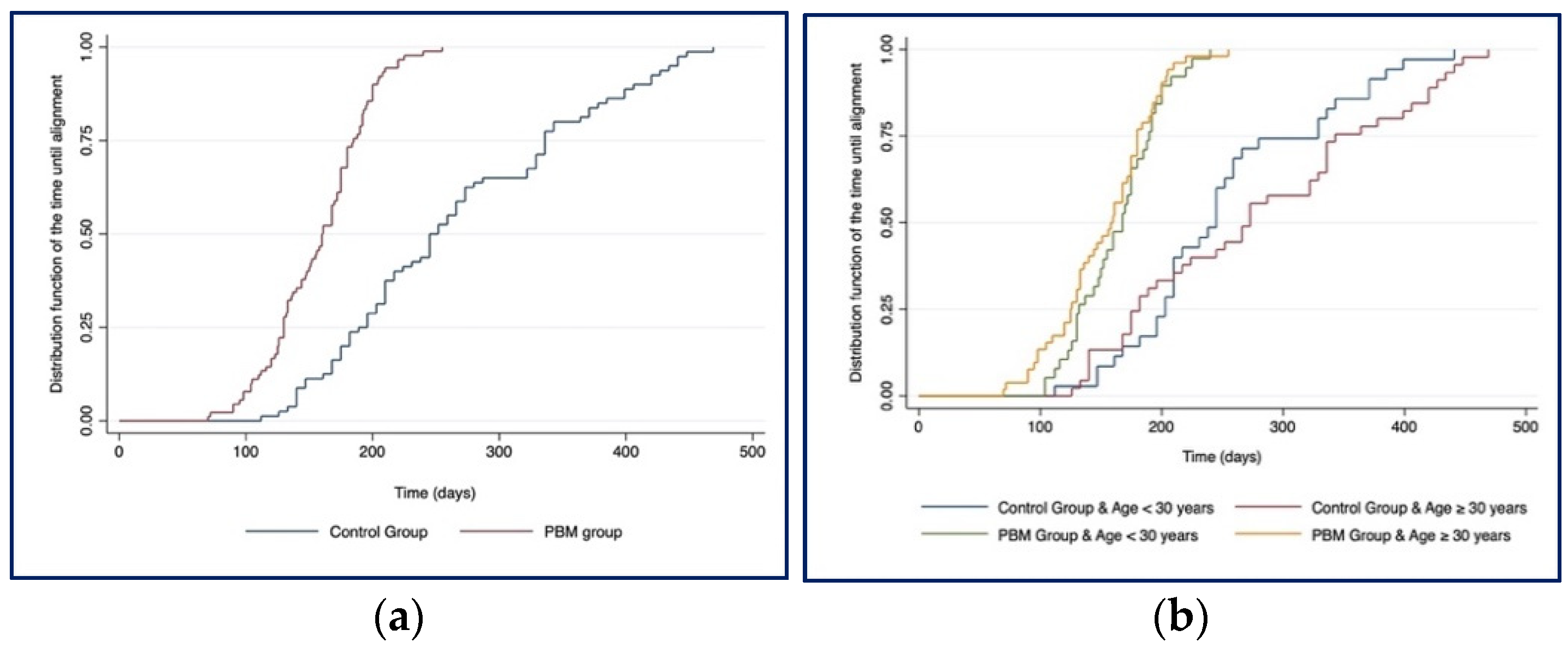Applsci 12 11532 g004