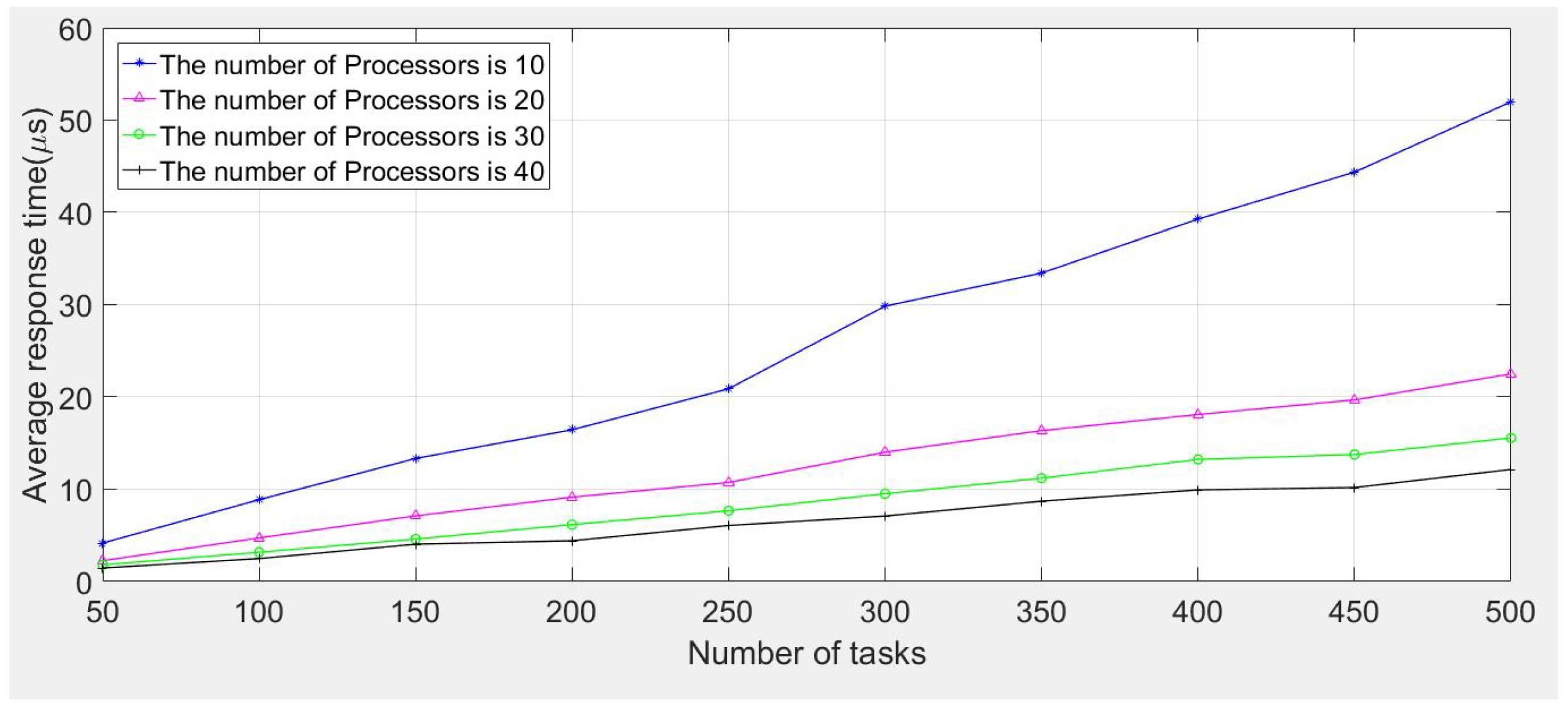 Applsci 12 11533 g011 550