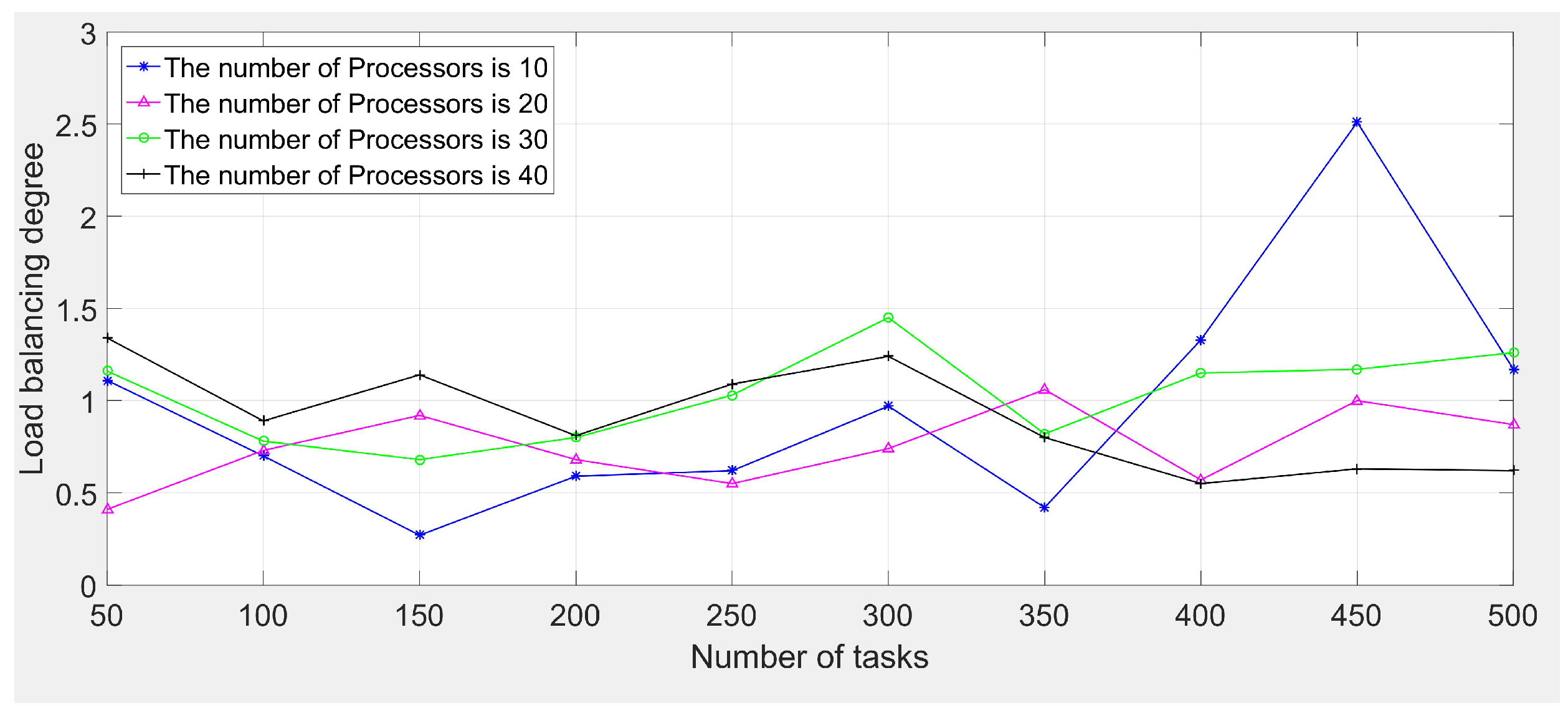 Applsci 12 11533 g012 550