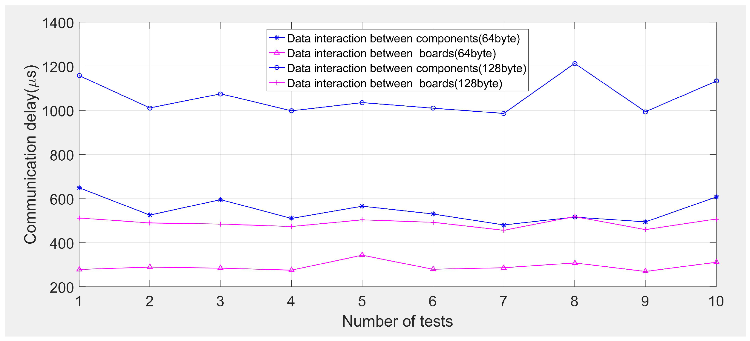 Applsci 12 11533 g013 550