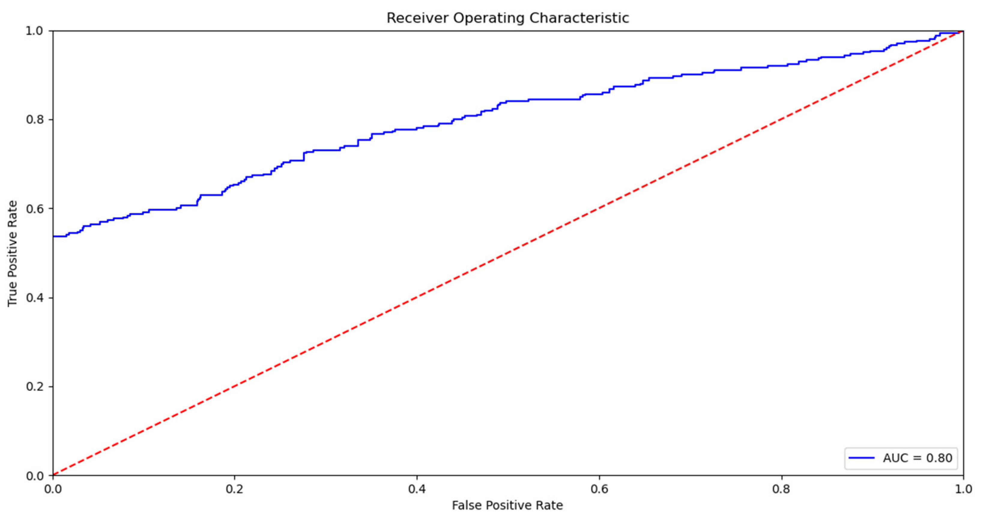 Applsci 12 11536 g003