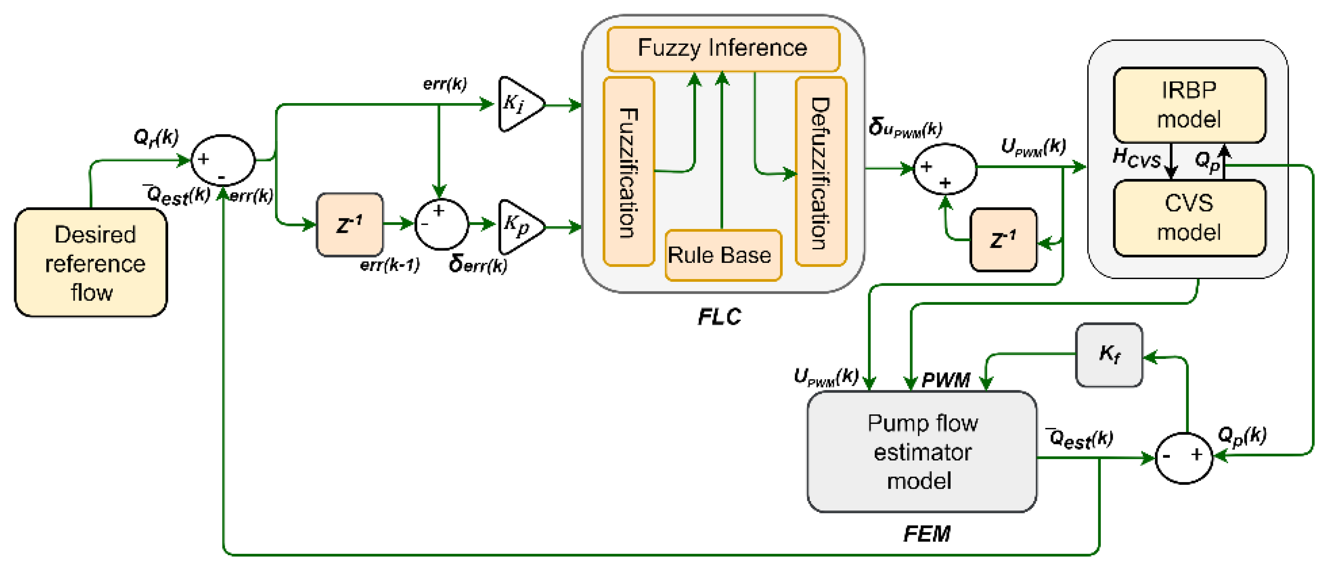 Applsci 12 11537 g002 Applsci 12 11537 g002