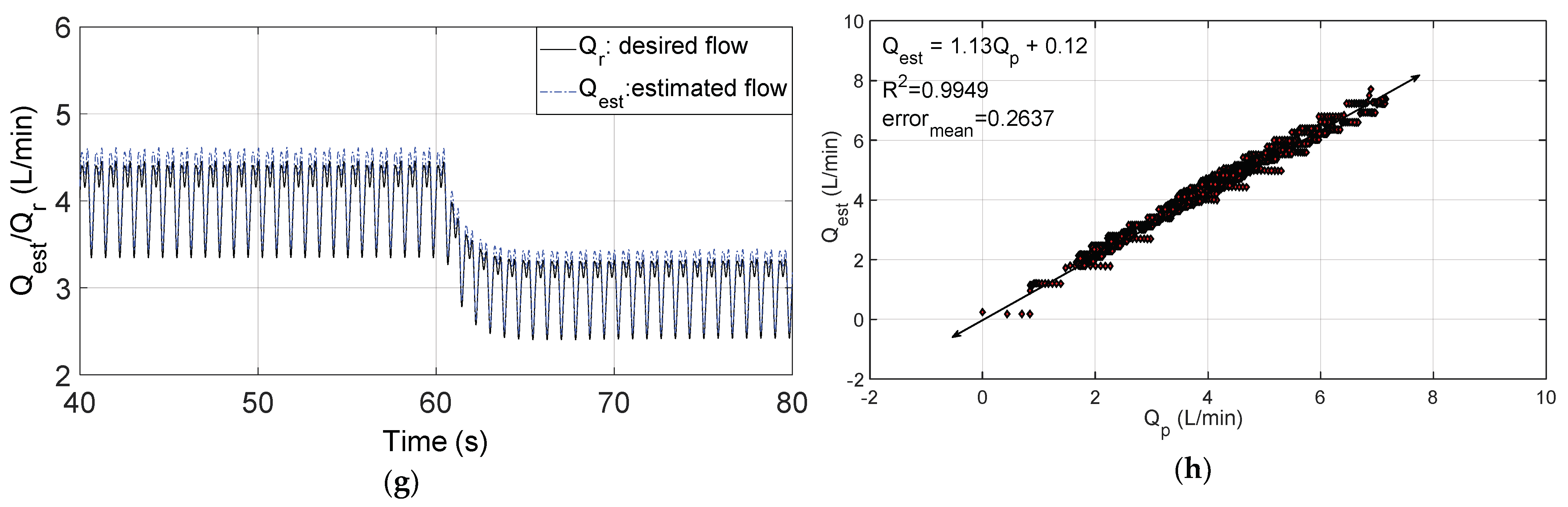 Applsci 12 11537 g006b Applsci 12 11537 g006b