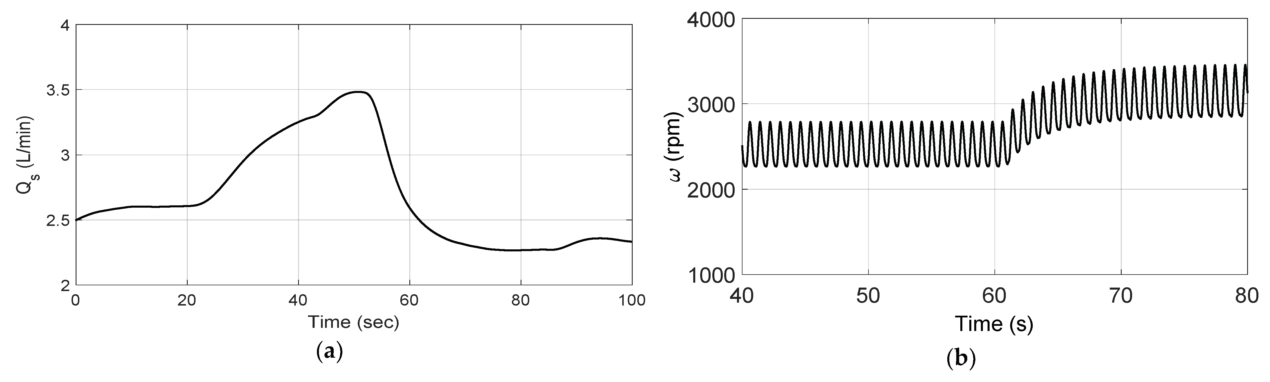 Applsci 12 11537 g007a Applsci 12 11537 g007a