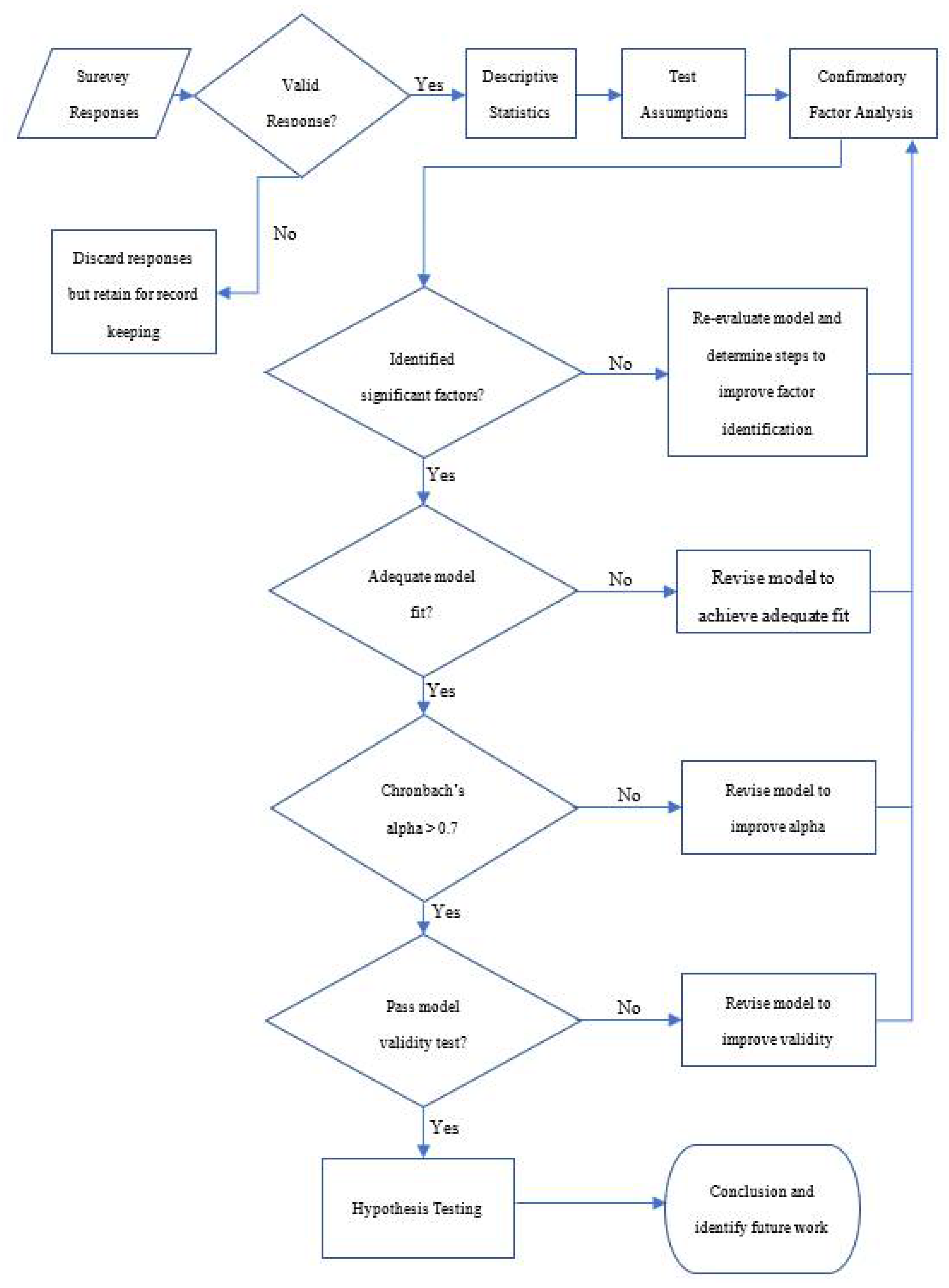 Applsci 12 11541 g002
