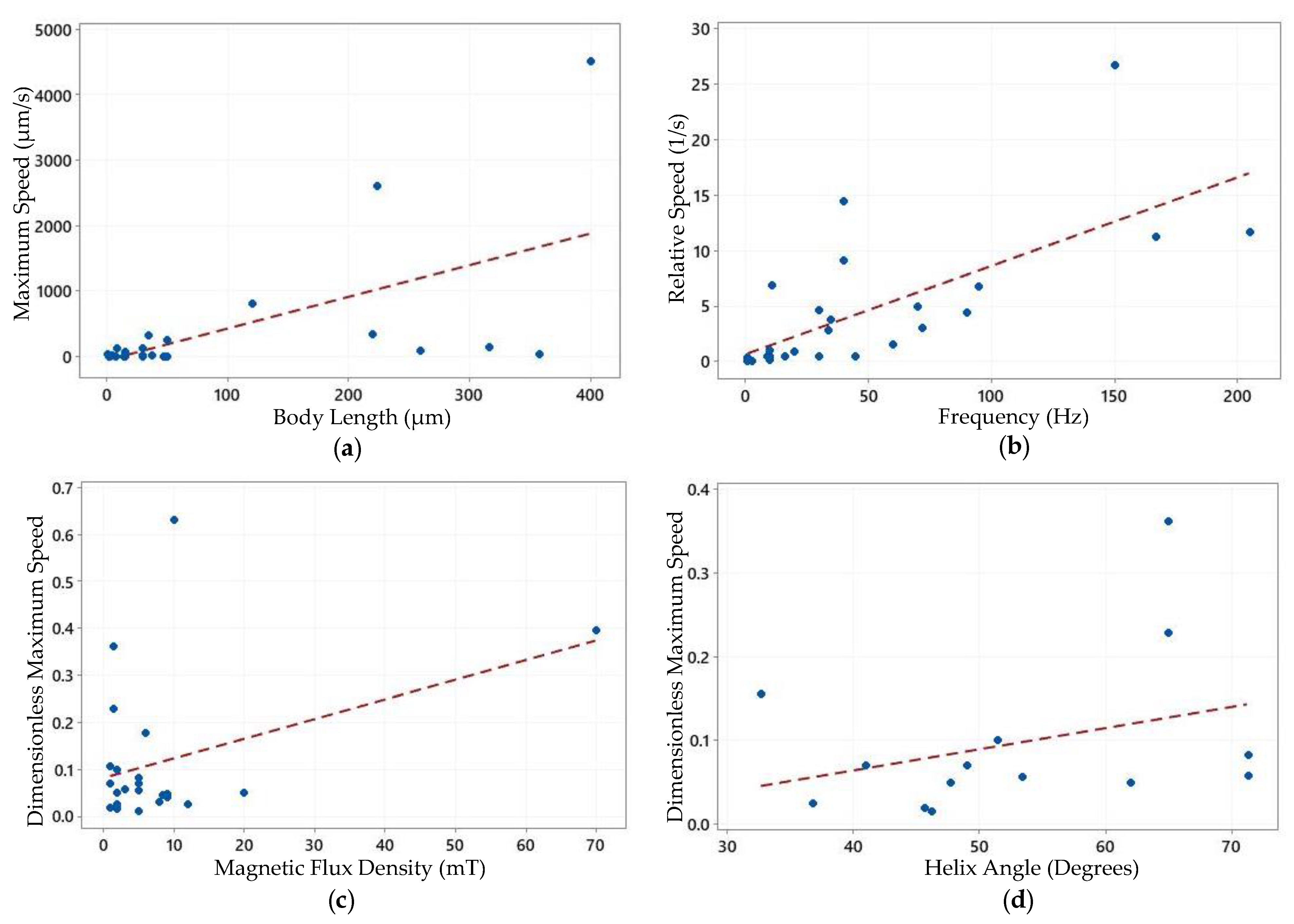 Applsci 12 11542 g009 Applsci 12 11542 g009