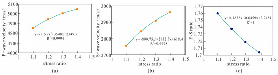 Influence of Stress Anisotropy on Petrophysical Parameters of Deep and ...