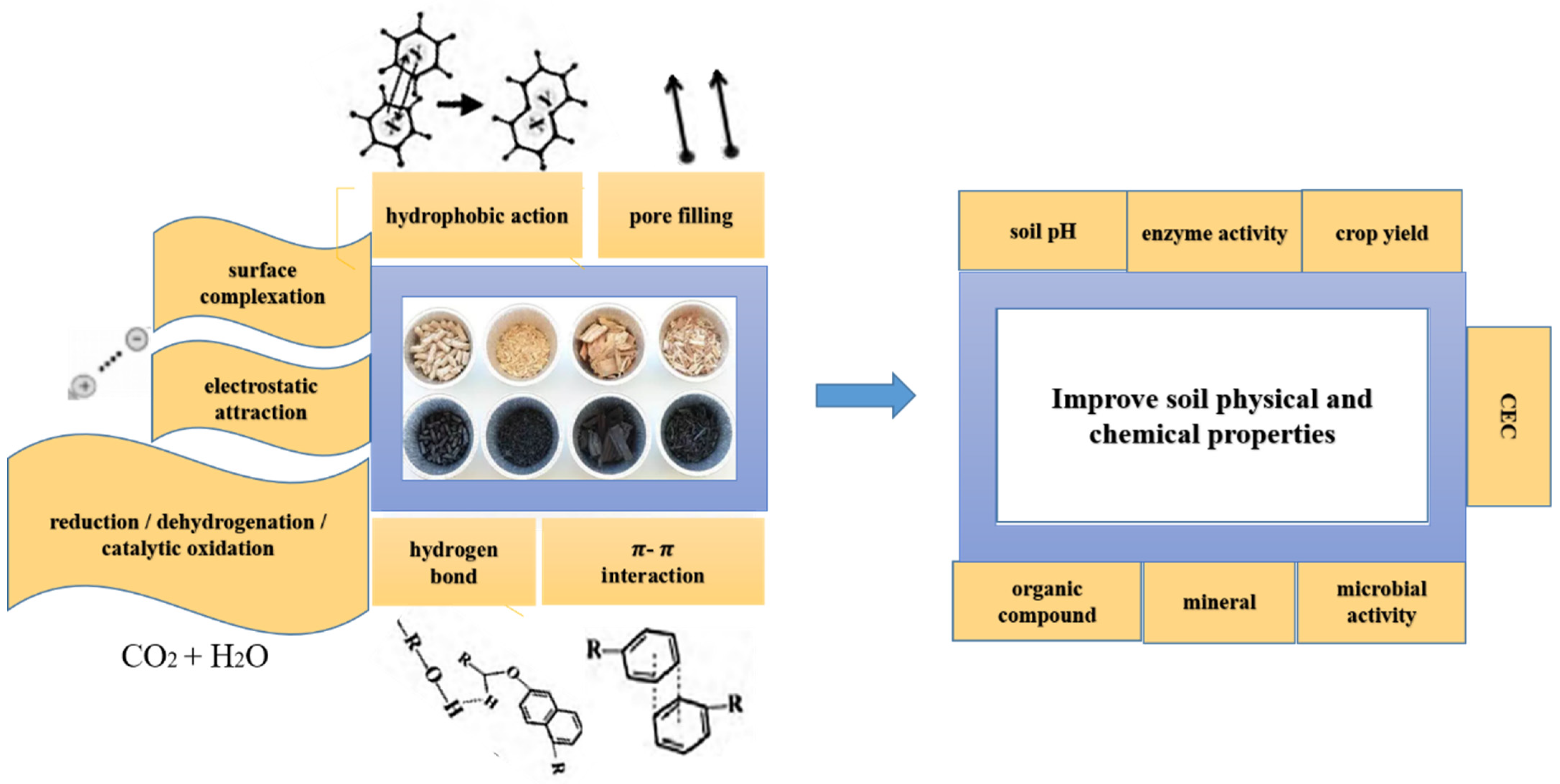 Applsci 12 11544 g003 Applsci 12 11544 g003