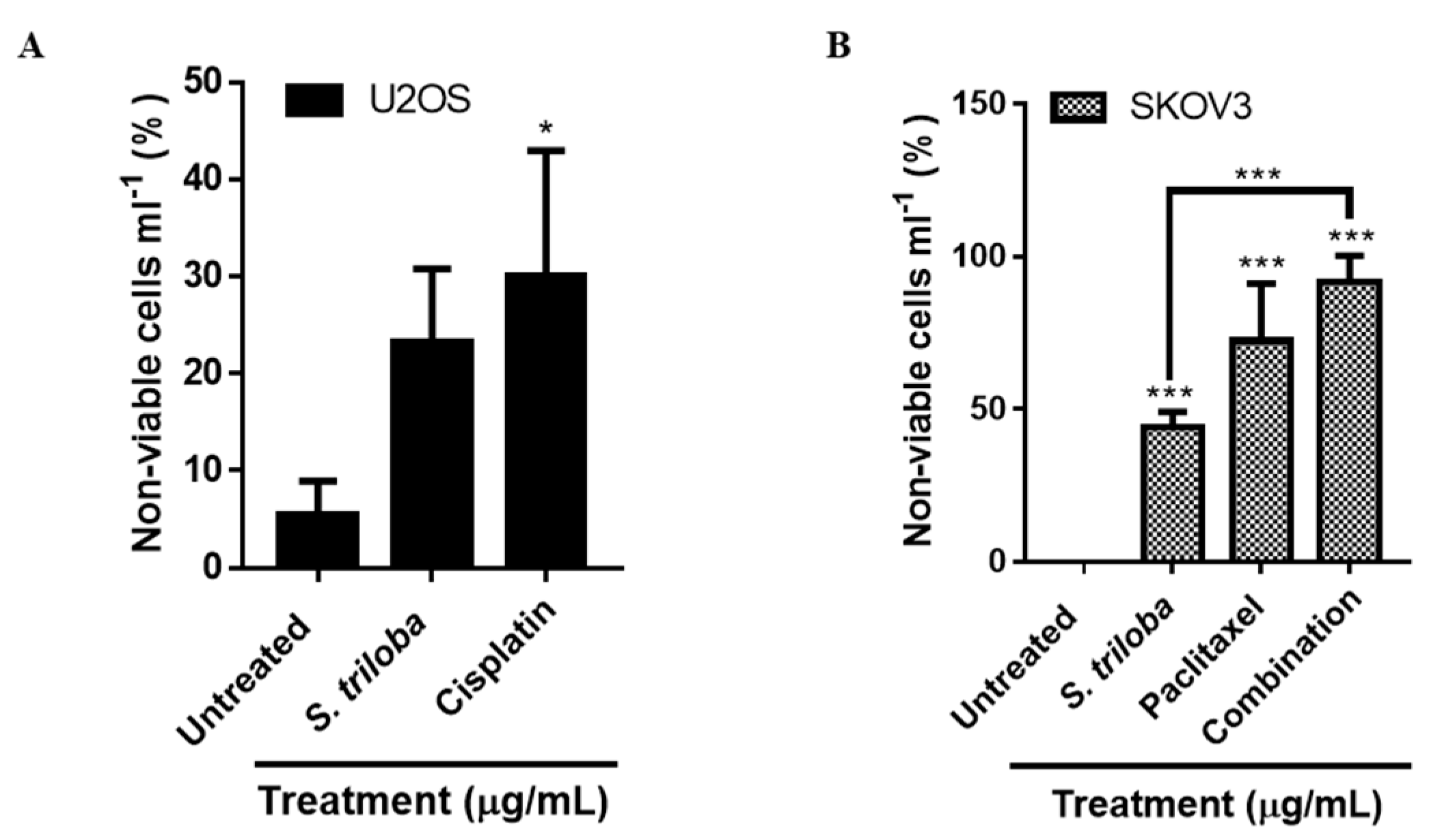 Applied Sciences Free FullText Evaluating the Potential Anticancer