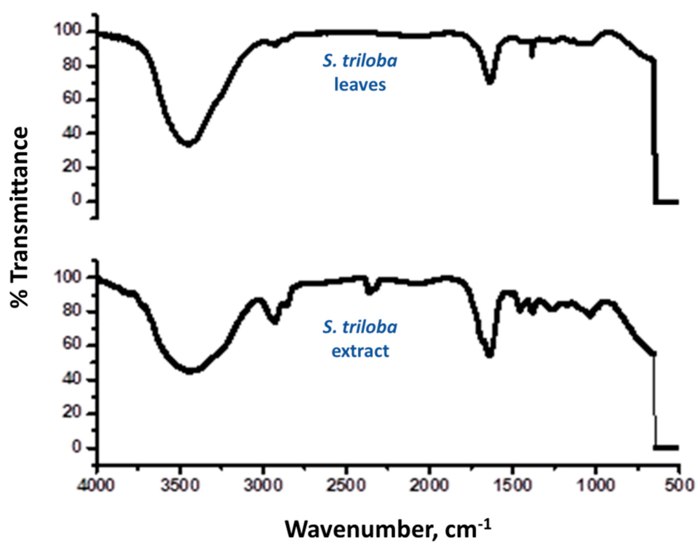 Applsci 12 11545 g011