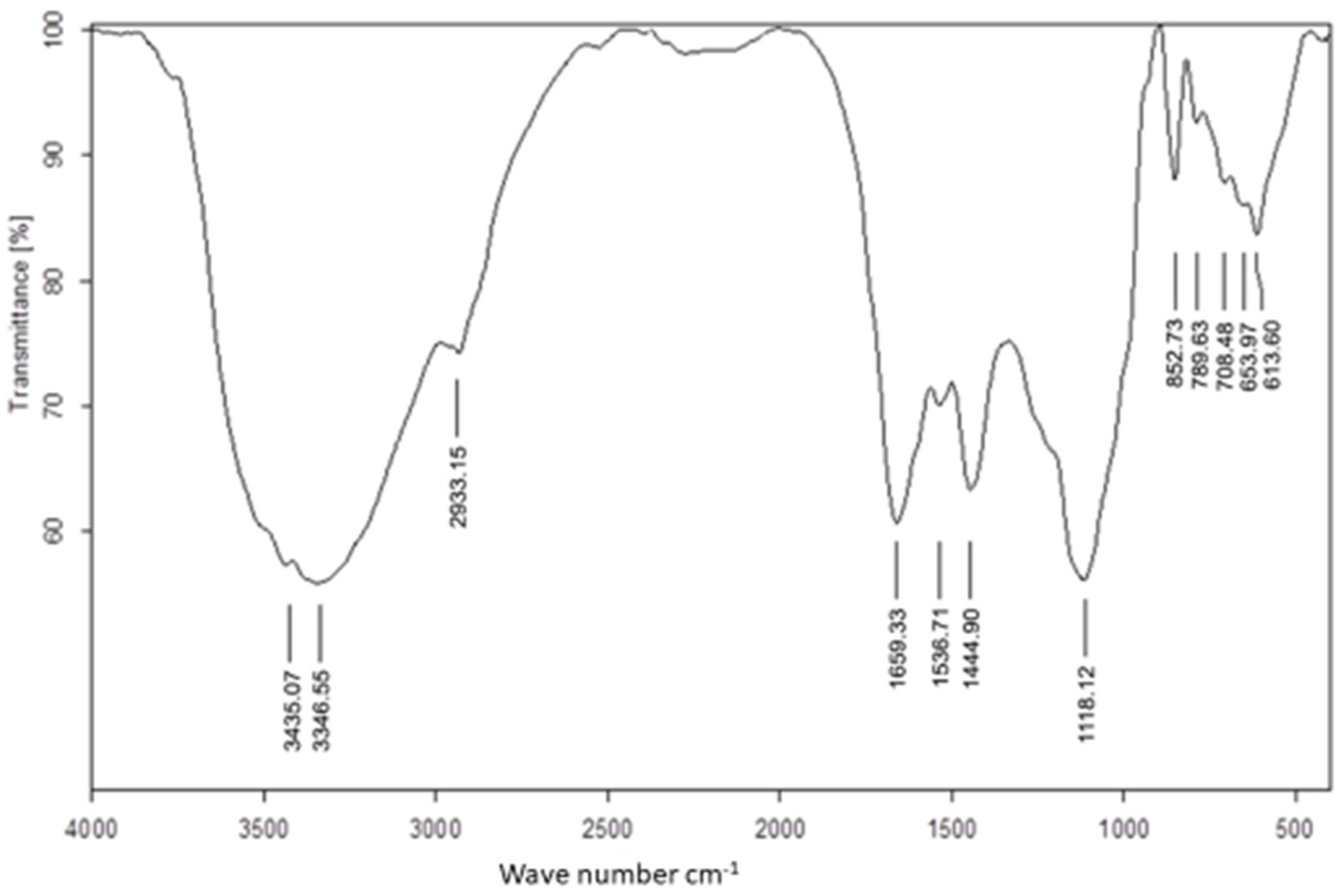 Applsci 12 11546 g001