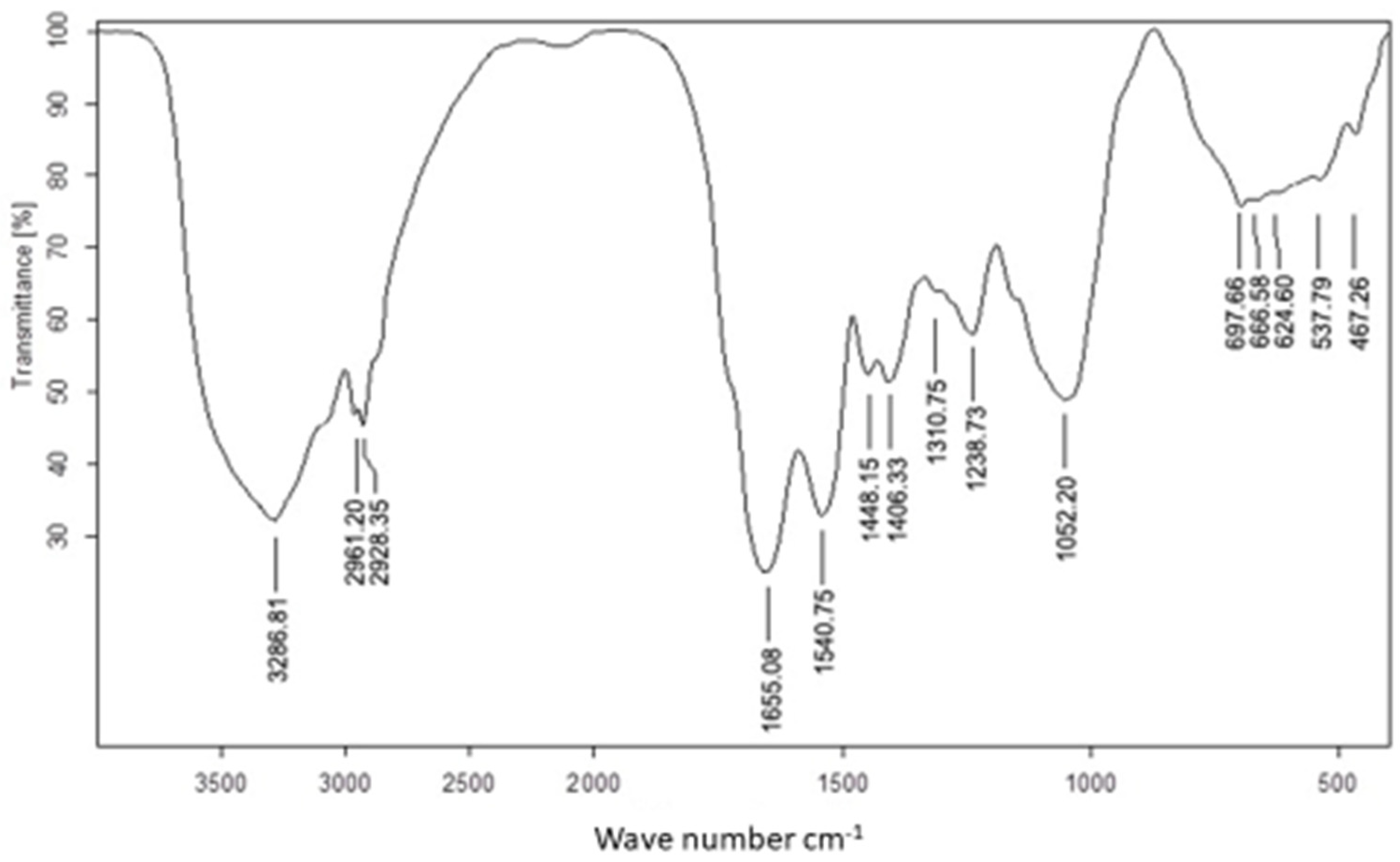 Applsci 12 11546 g002