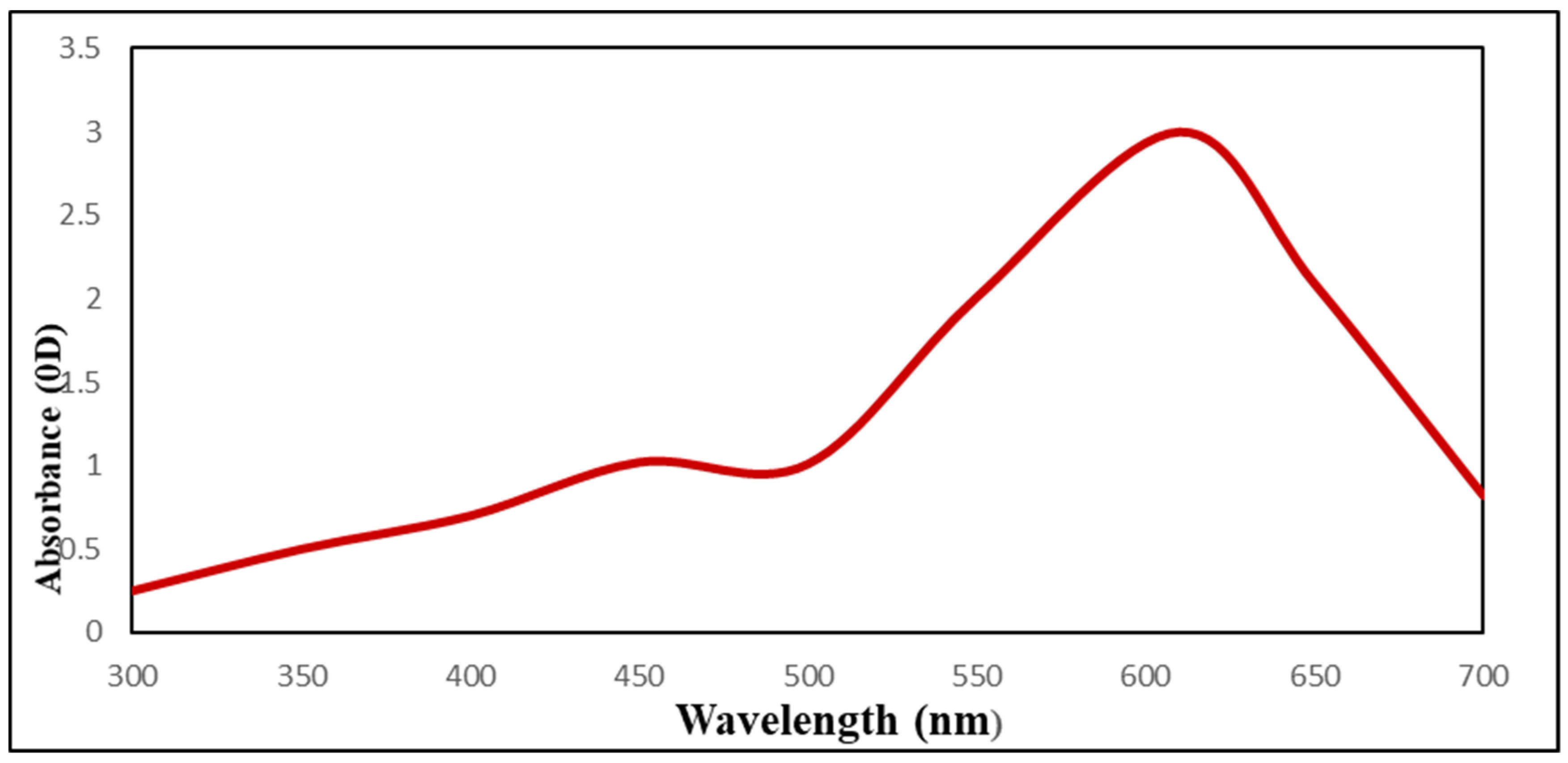 Applsci 12 11546 g003