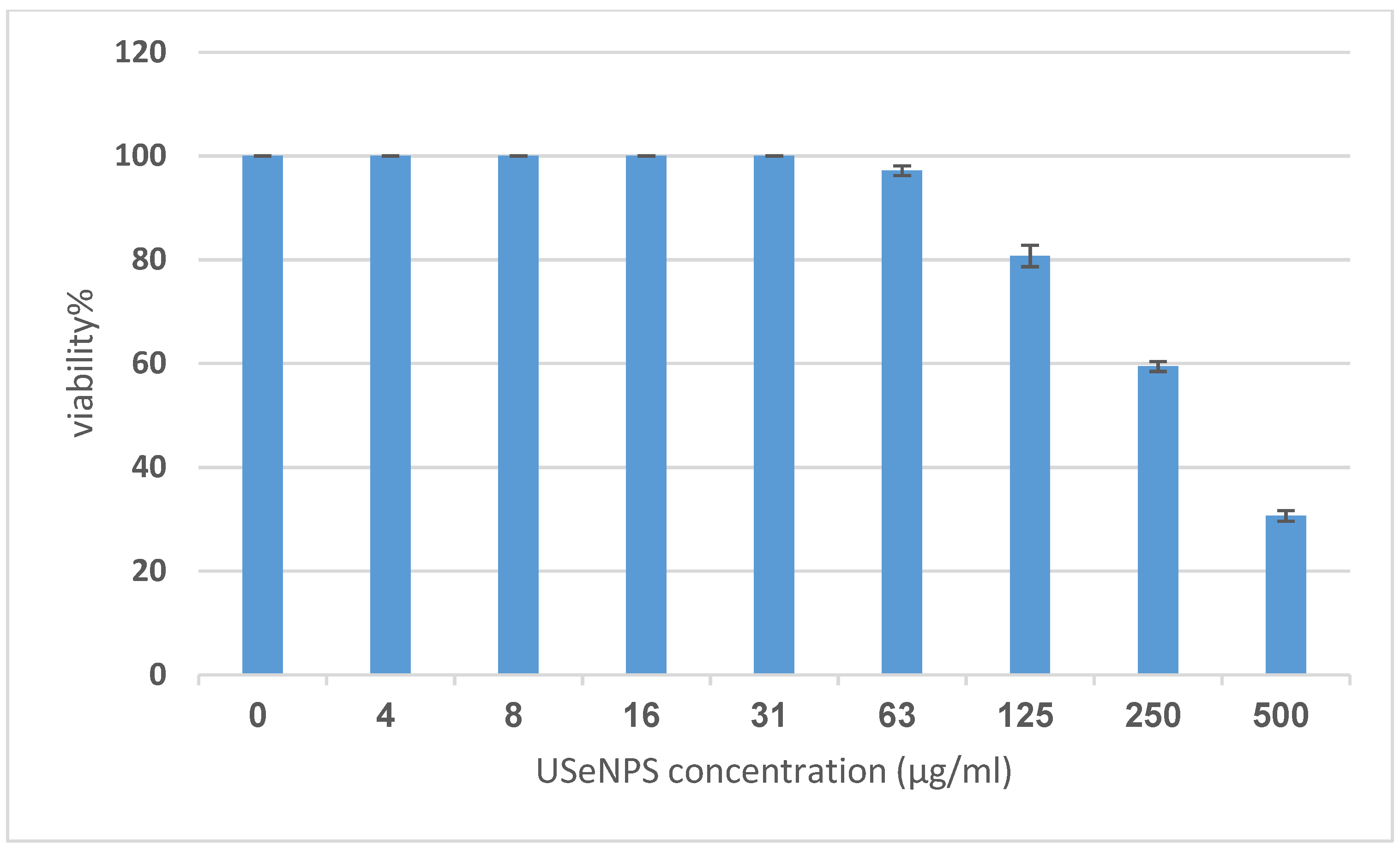 Applsci 12 11546 g010