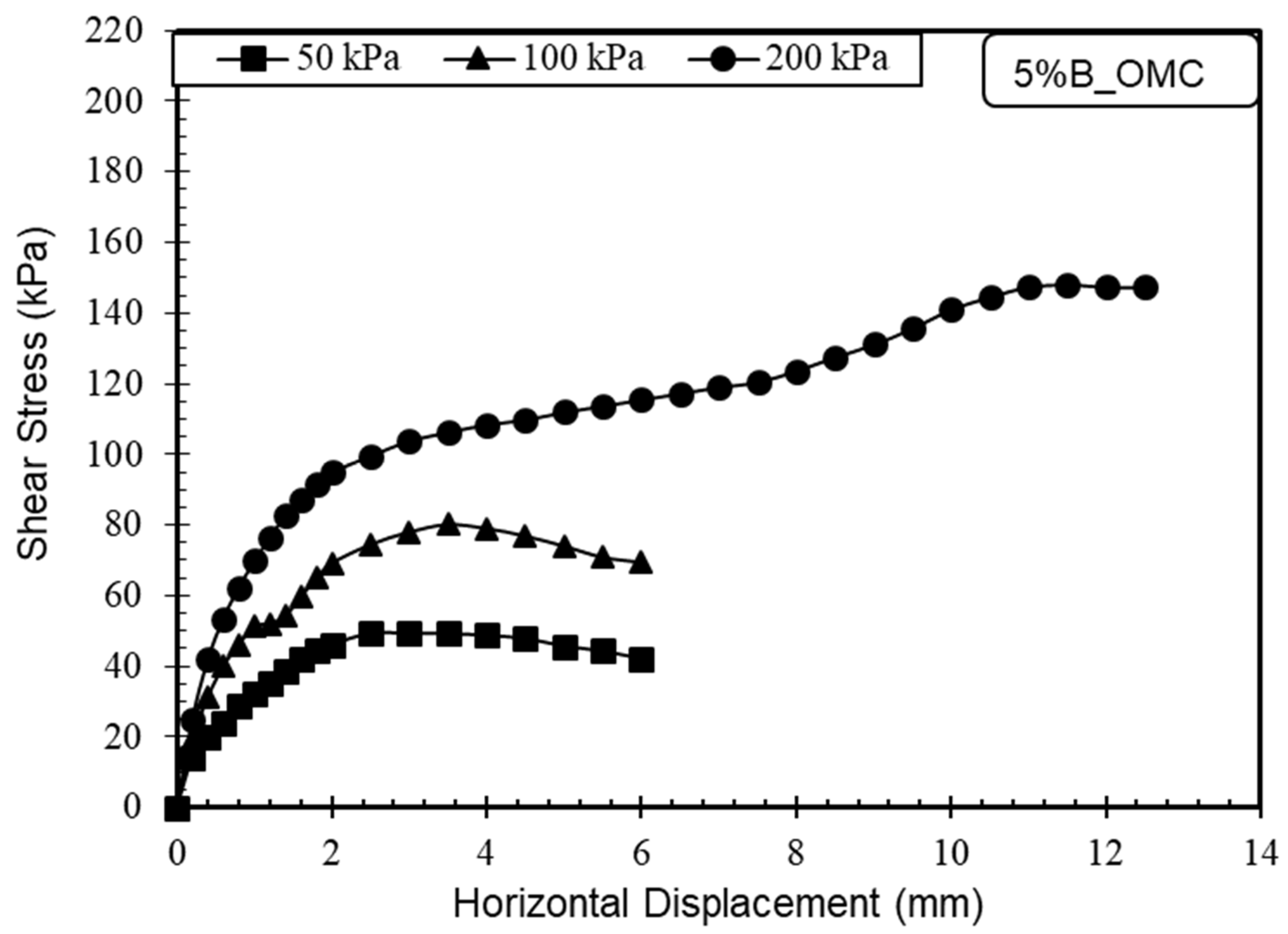 Applsci 12 11547 g010
