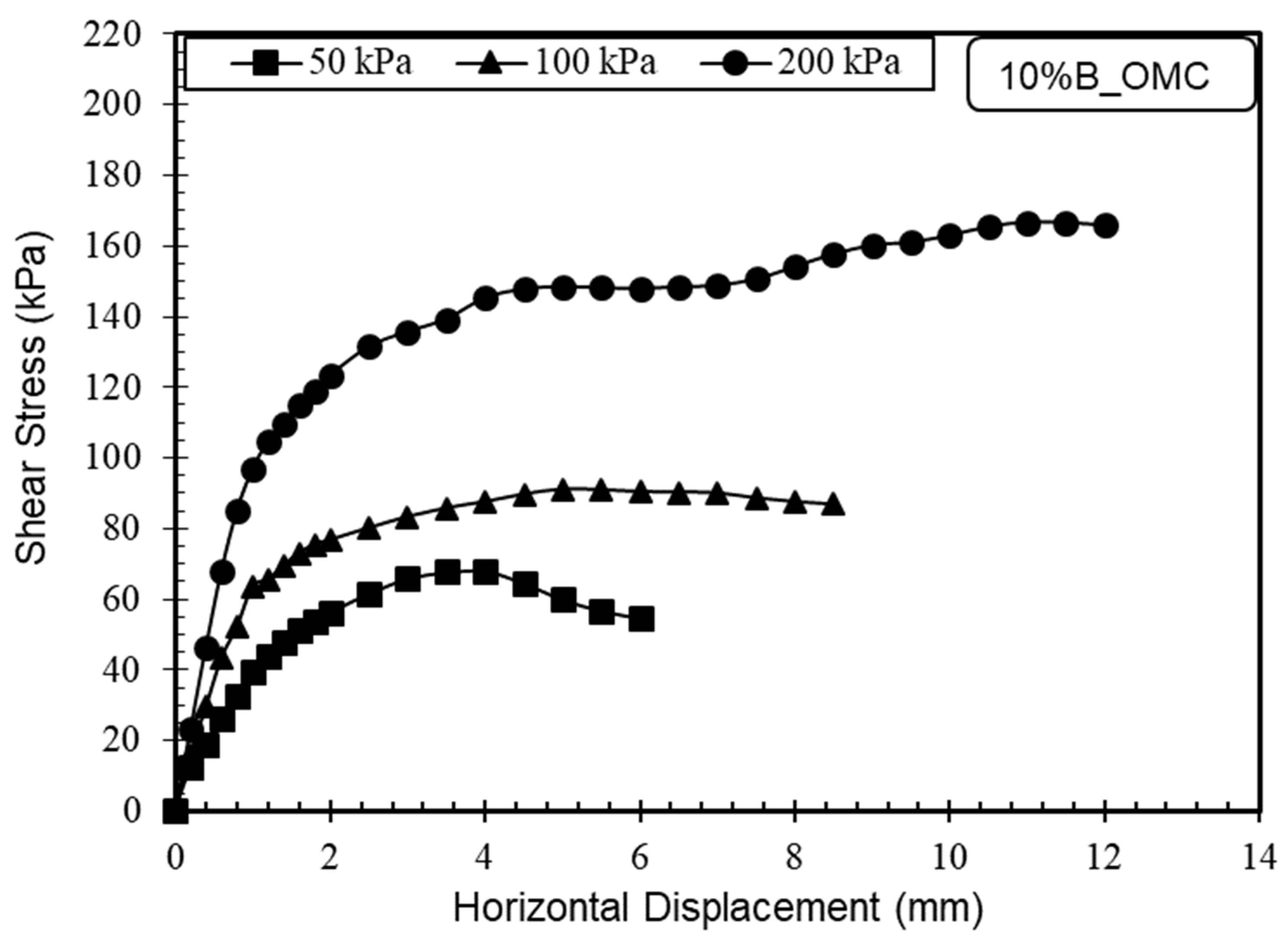 Applsci 12 11547 g013