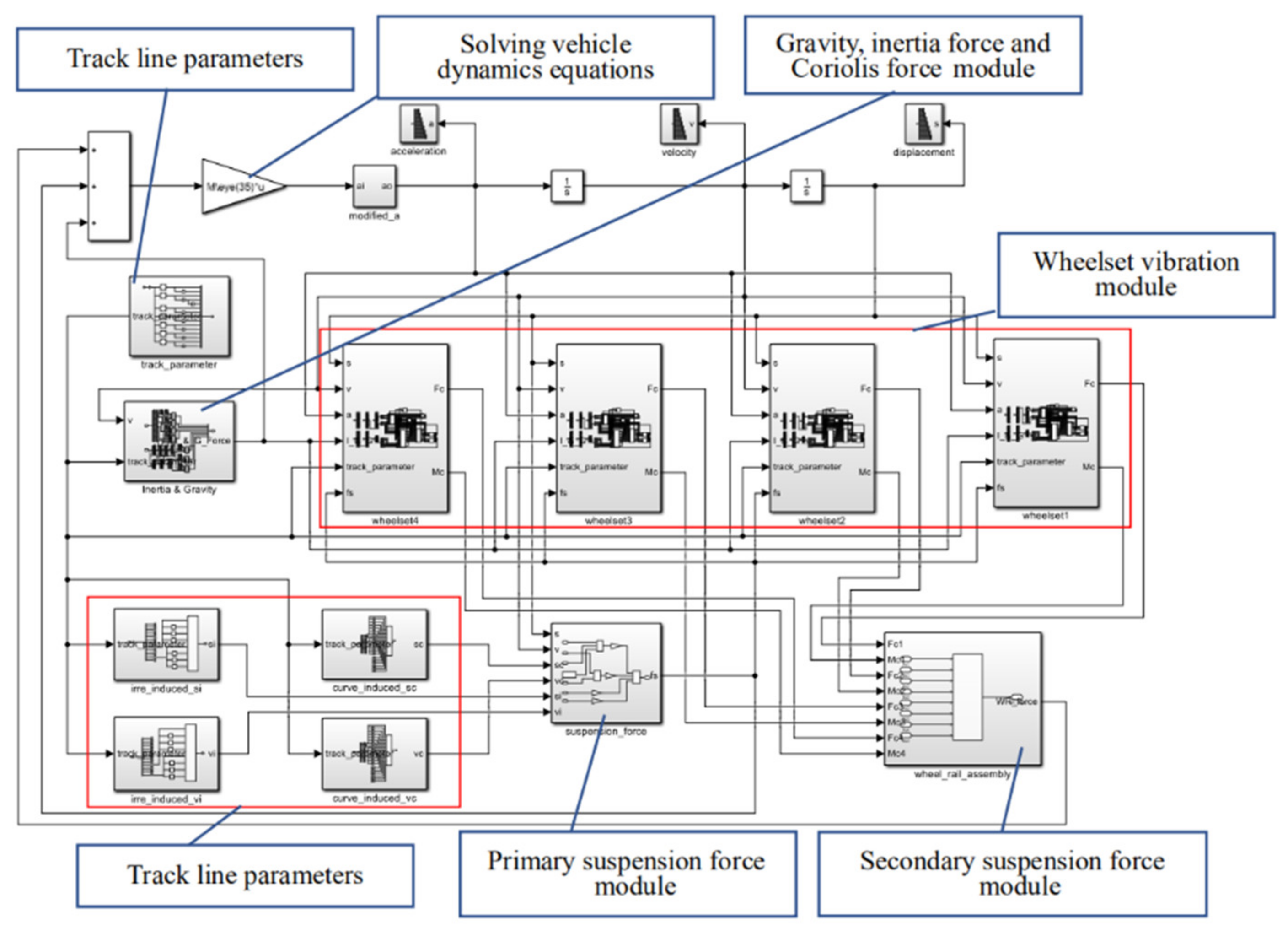 Applsci 12 11549 g003