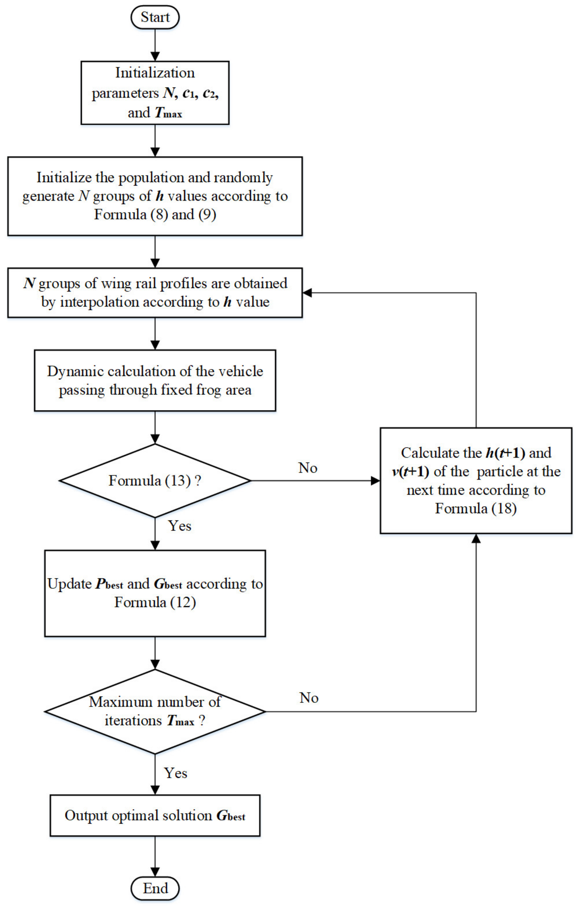 Applsci 12 11549 g008
