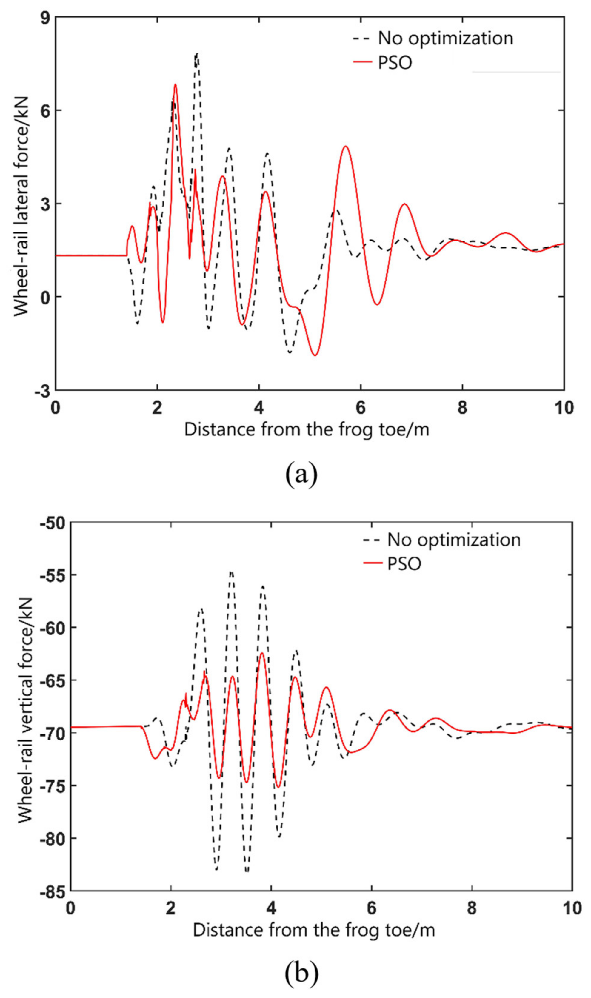 Applsci 12 11549 g011