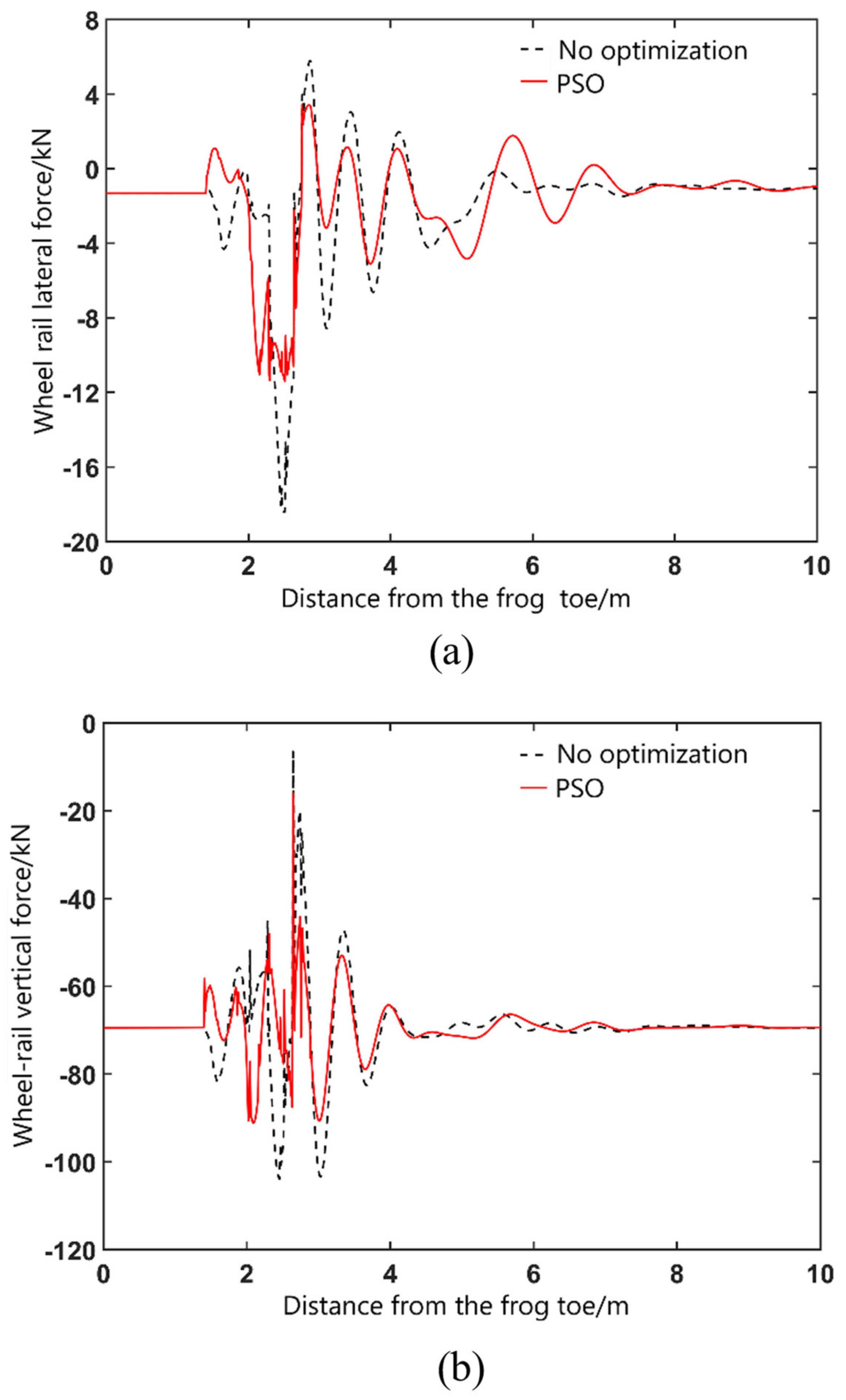 Applsci 12 11549 g012