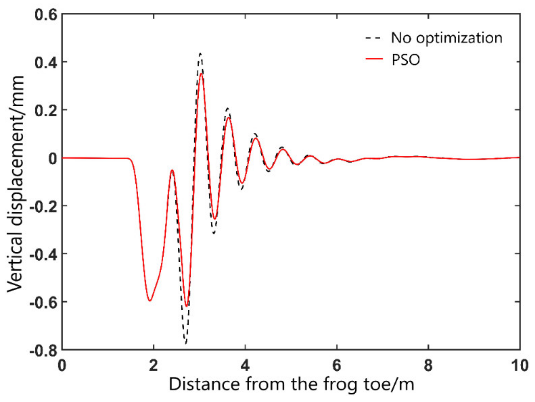 Applsci 12 11549 g015