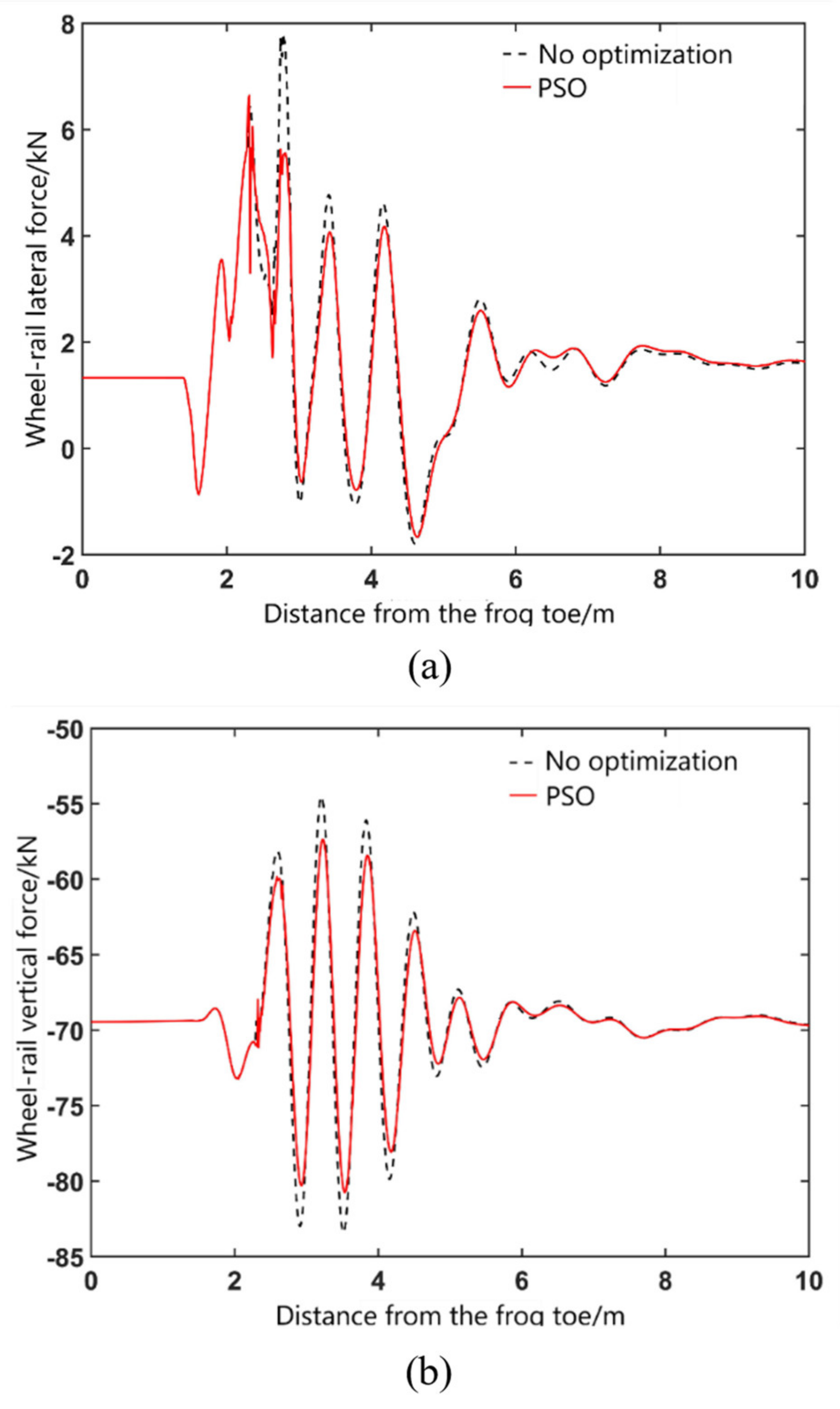 Applsci 12 11549 g016