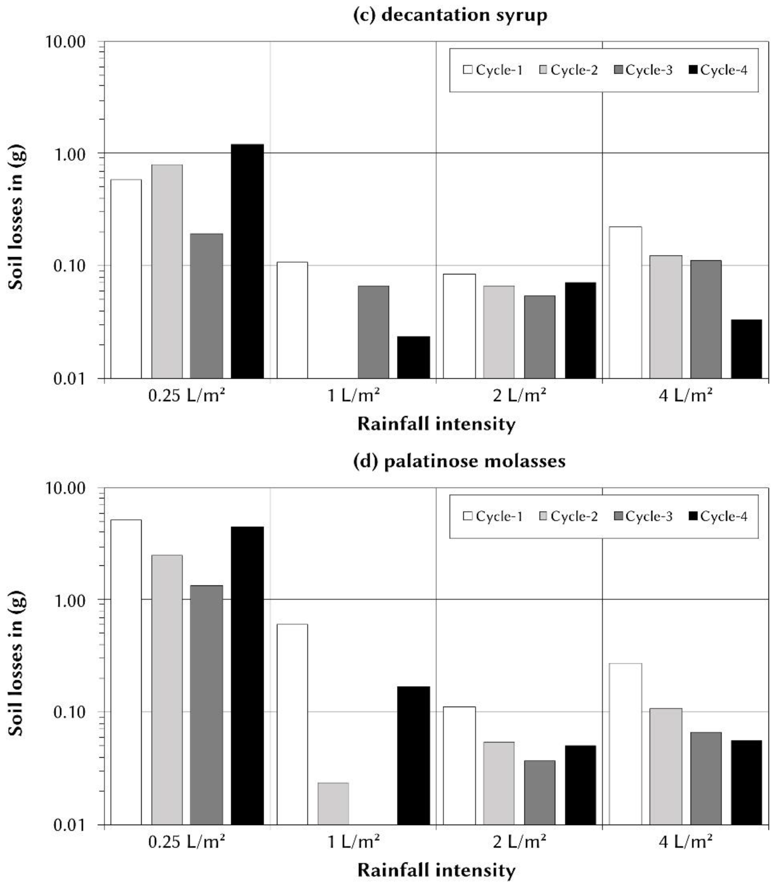 Applsci 12 11551 g005b Applsci 12 11551 g005b