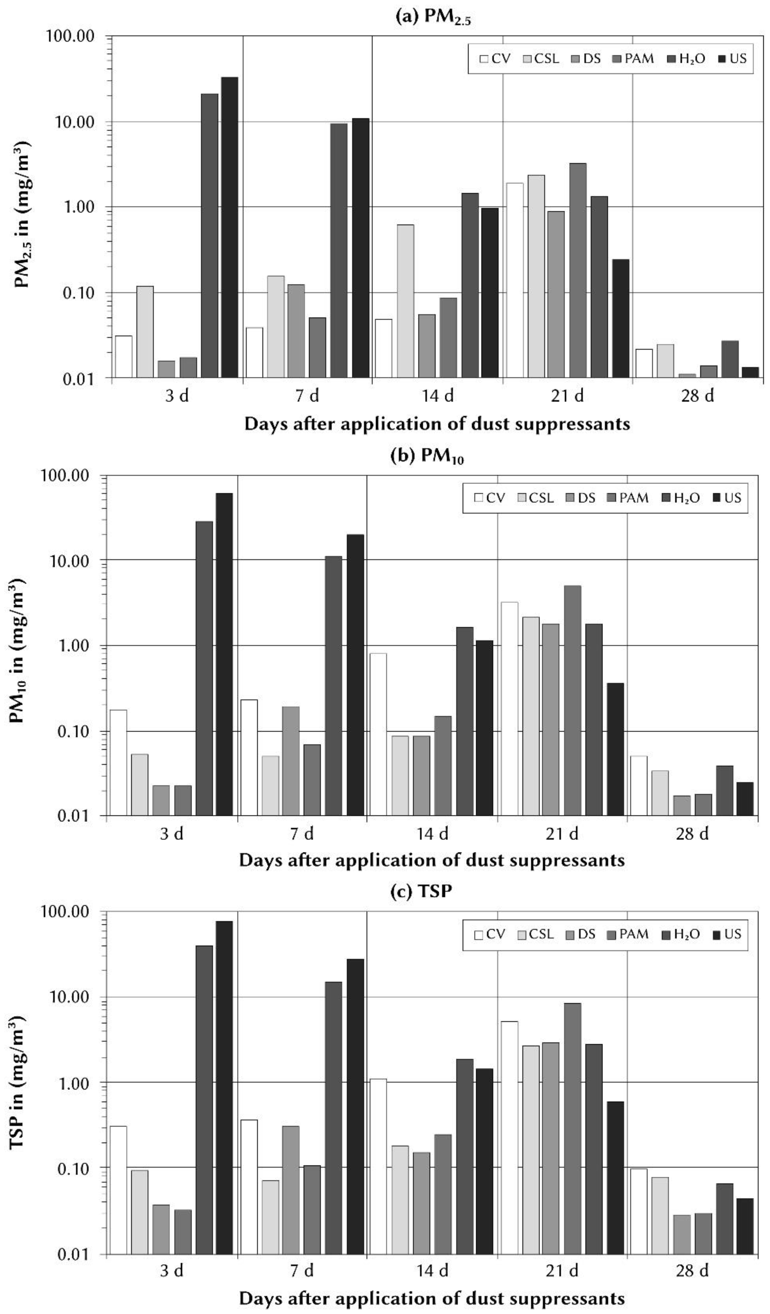 Applsci 12 11551 g006 Applsci 12 11551 g006