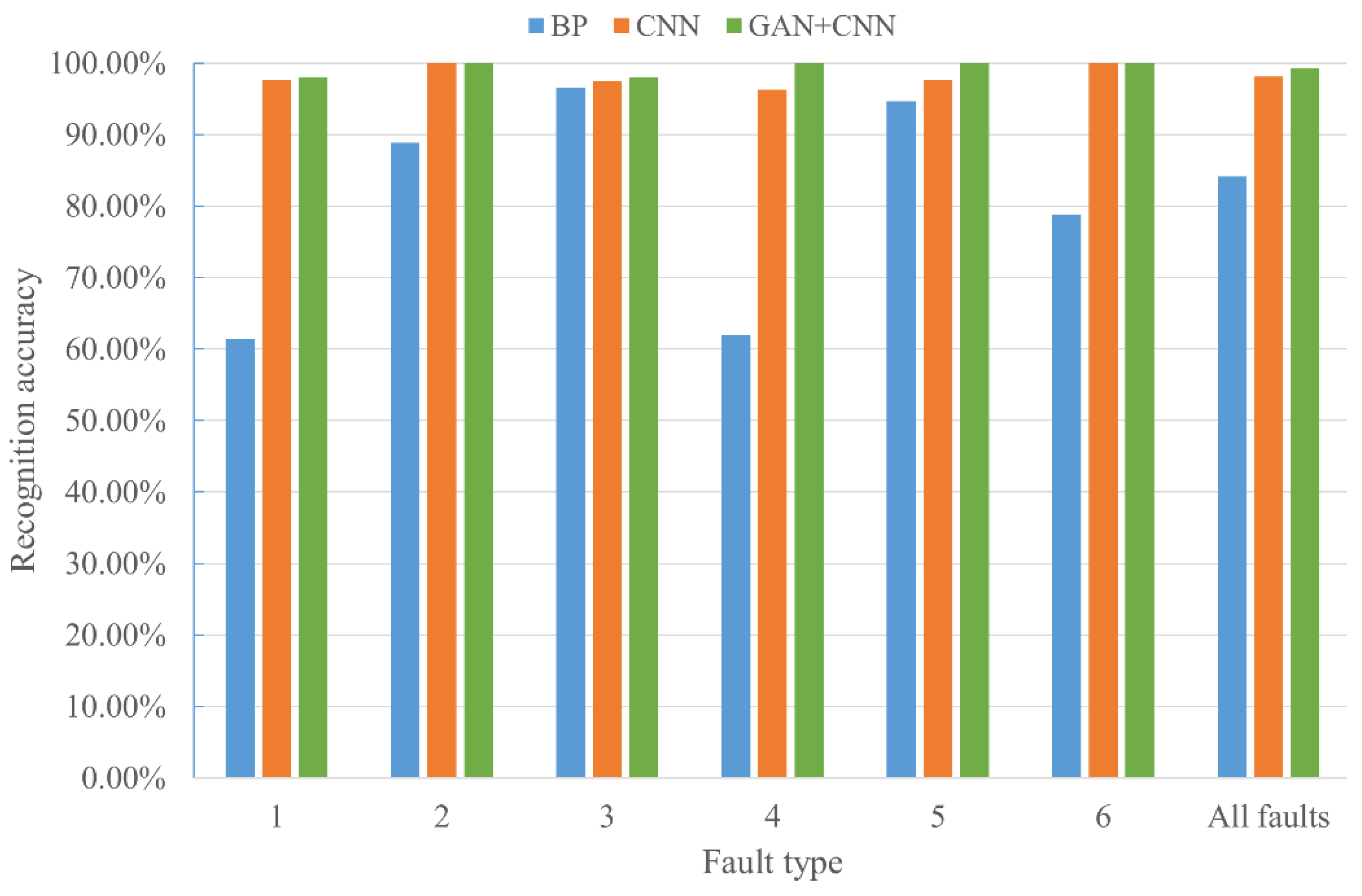 Applsci 12 11552 g013