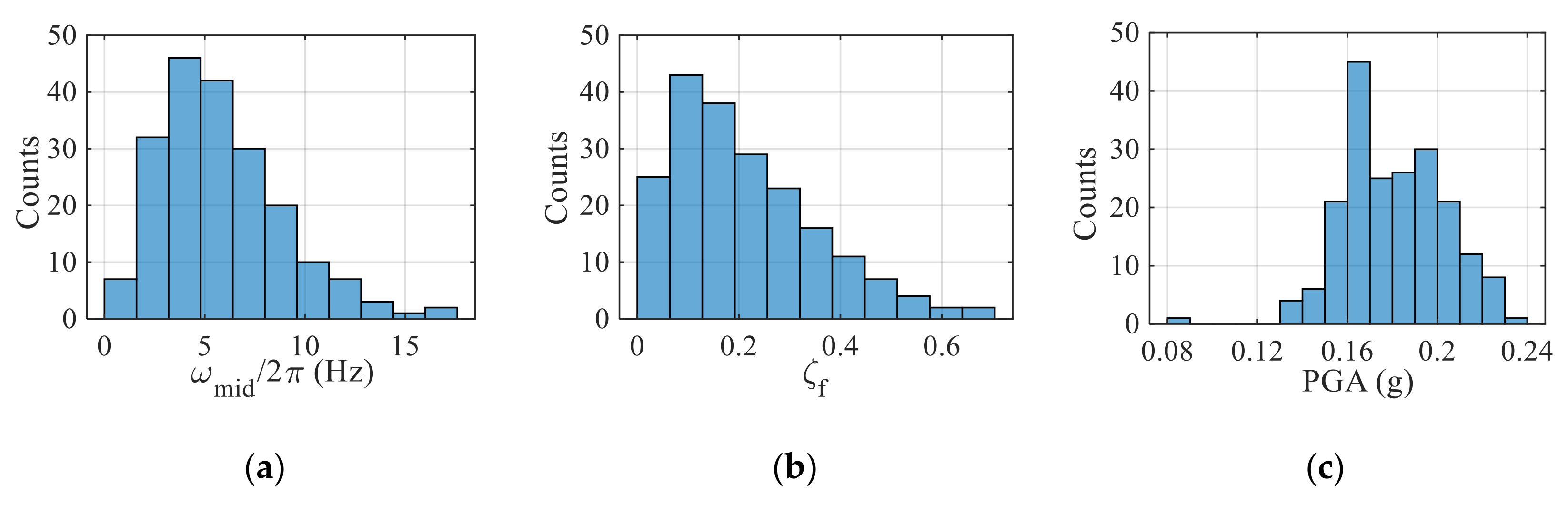 Applsci 12 11553 g004