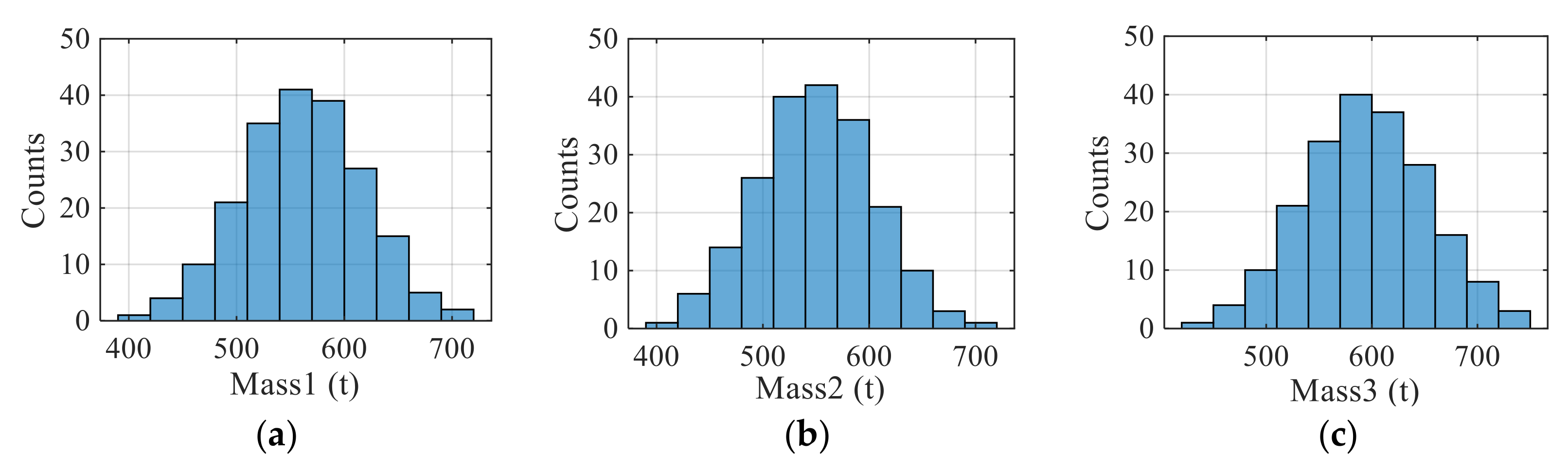 Applsci 12 11553 g006