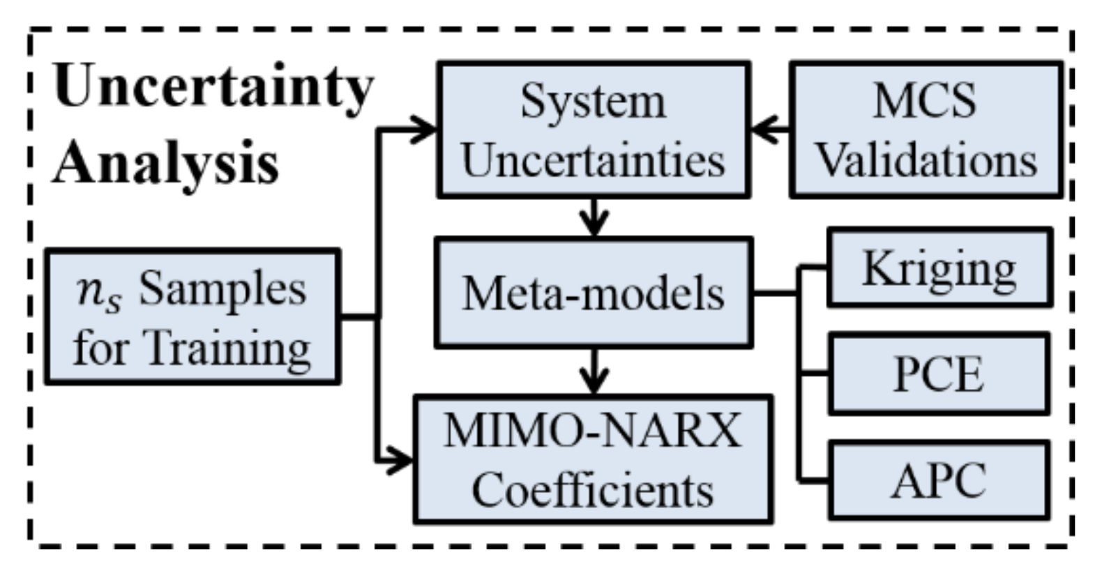 Applsci 12 11553 g010