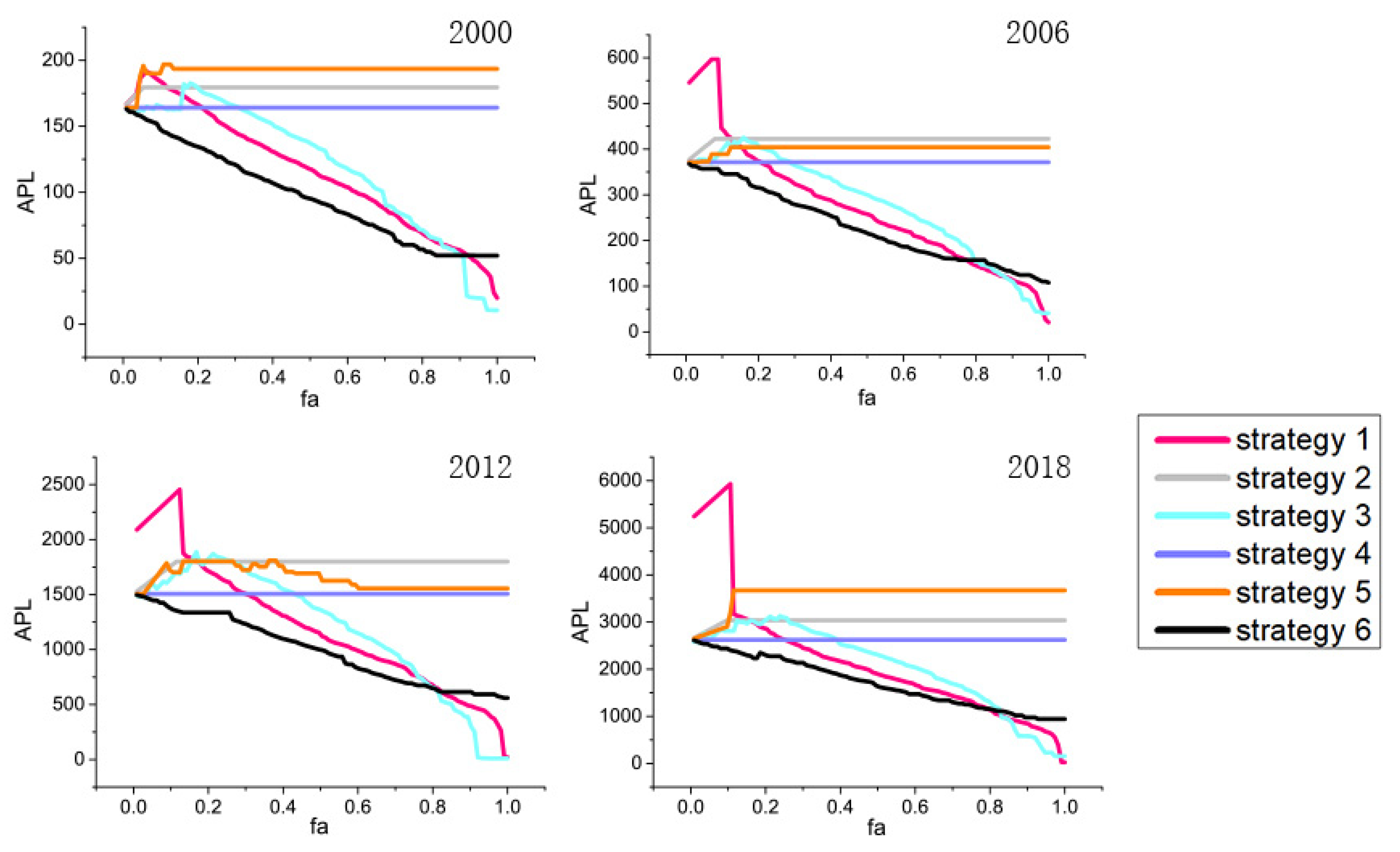 Applied Sciences Free FullText Study on the Evolution and Coupling