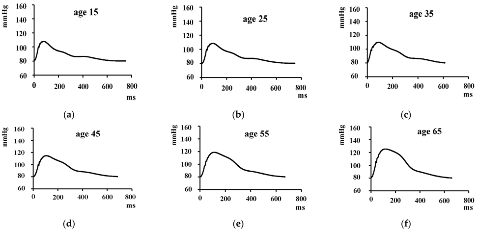Applsci 12 11555 g004a