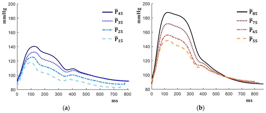 Applsci 12 11555 g005