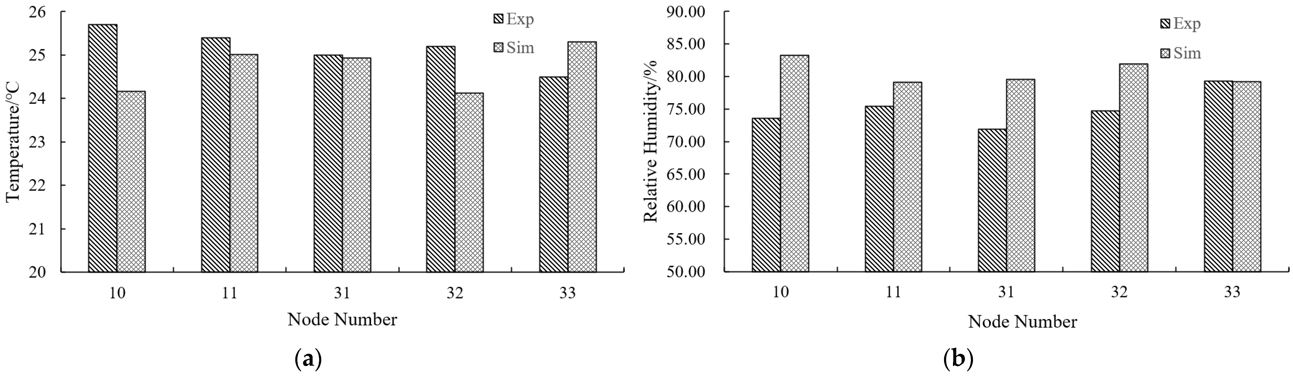 Applsci 12 11556 g005 Applsci 12 11556 g005
