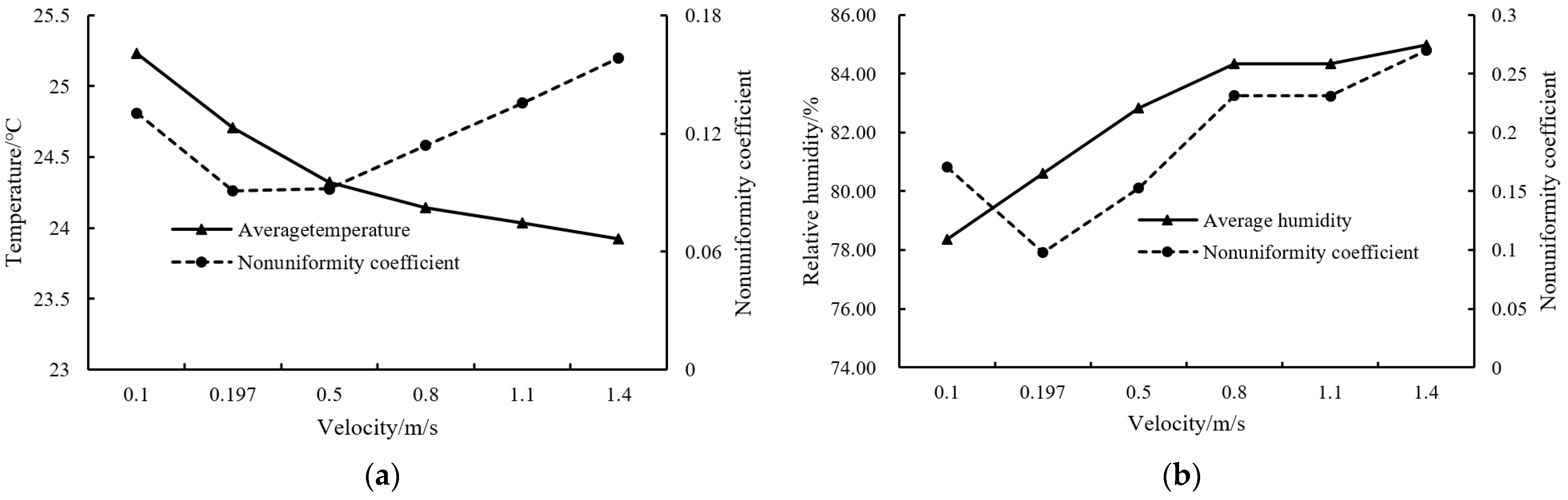 Applsci 12 11556 g010 Applsci 12 11556 g010