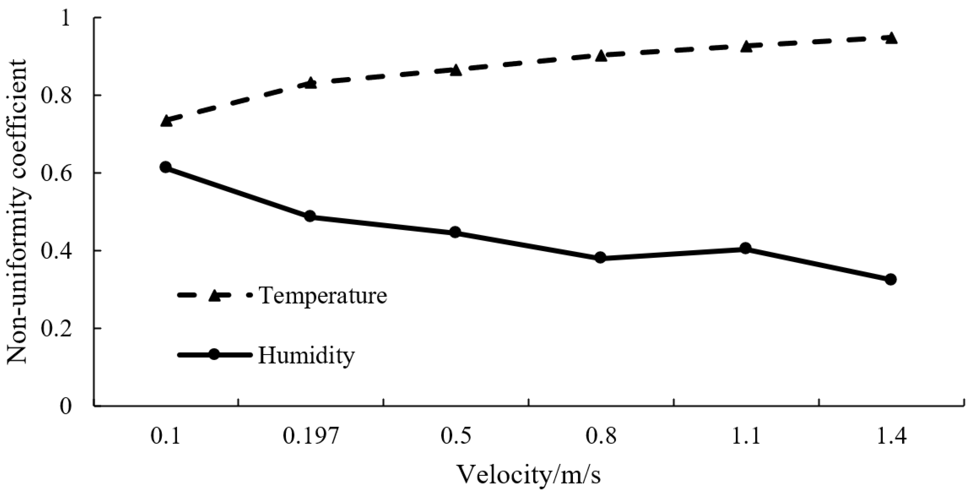 Applsci 12 11556 g011 Applsci 12 11556 g011