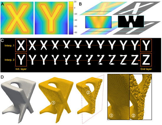 Im2mesh: A Python Library to Reconstruct 3D Meshes from Scattered Data ...