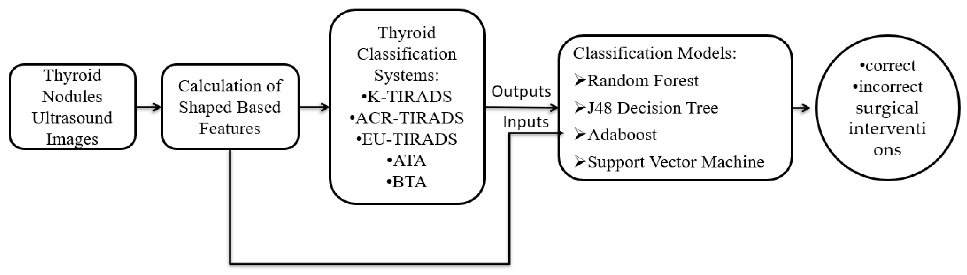 Applsci 12 11559 g001