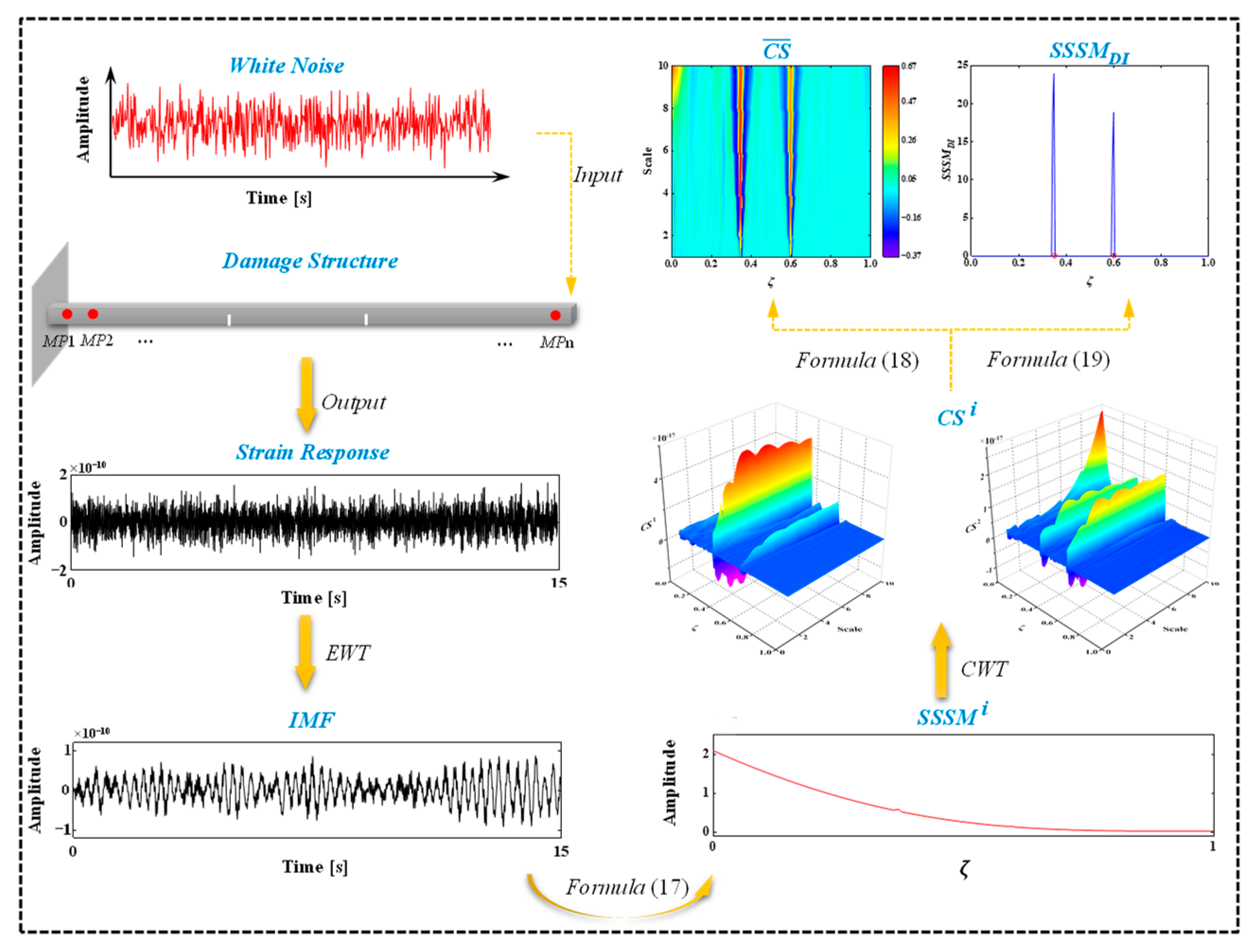 Applsci 12 11561 g001 Applsci 12 11561 g001