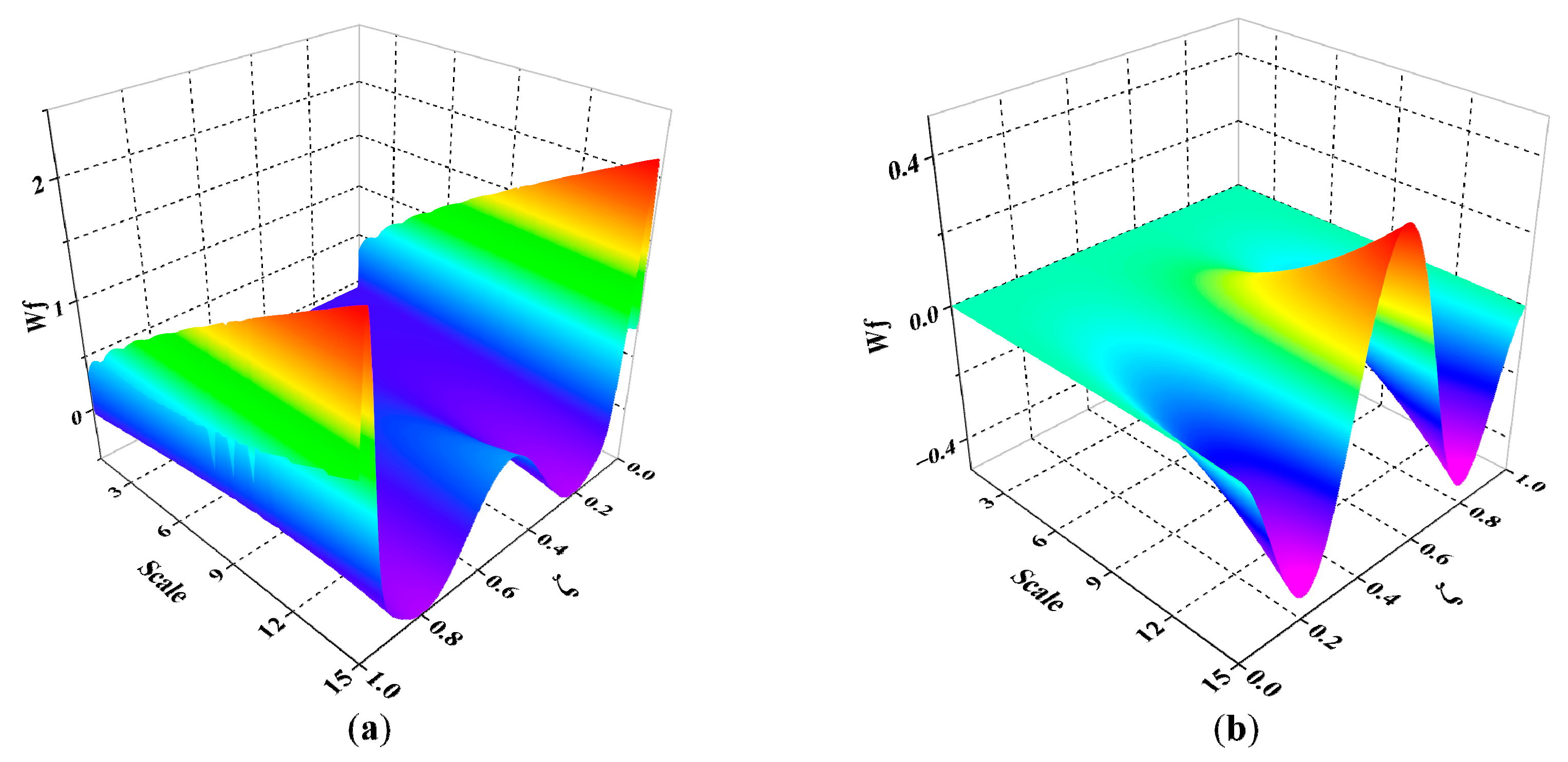 Applsci 12 11561 g003 Applsci 12 11561 g003