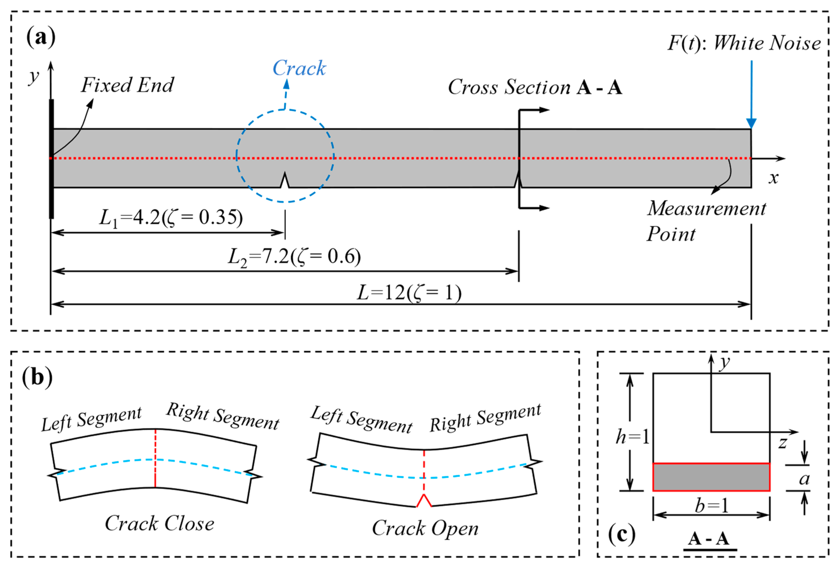 Applsci 12 11561 g005 Applsci 12 11561 g005