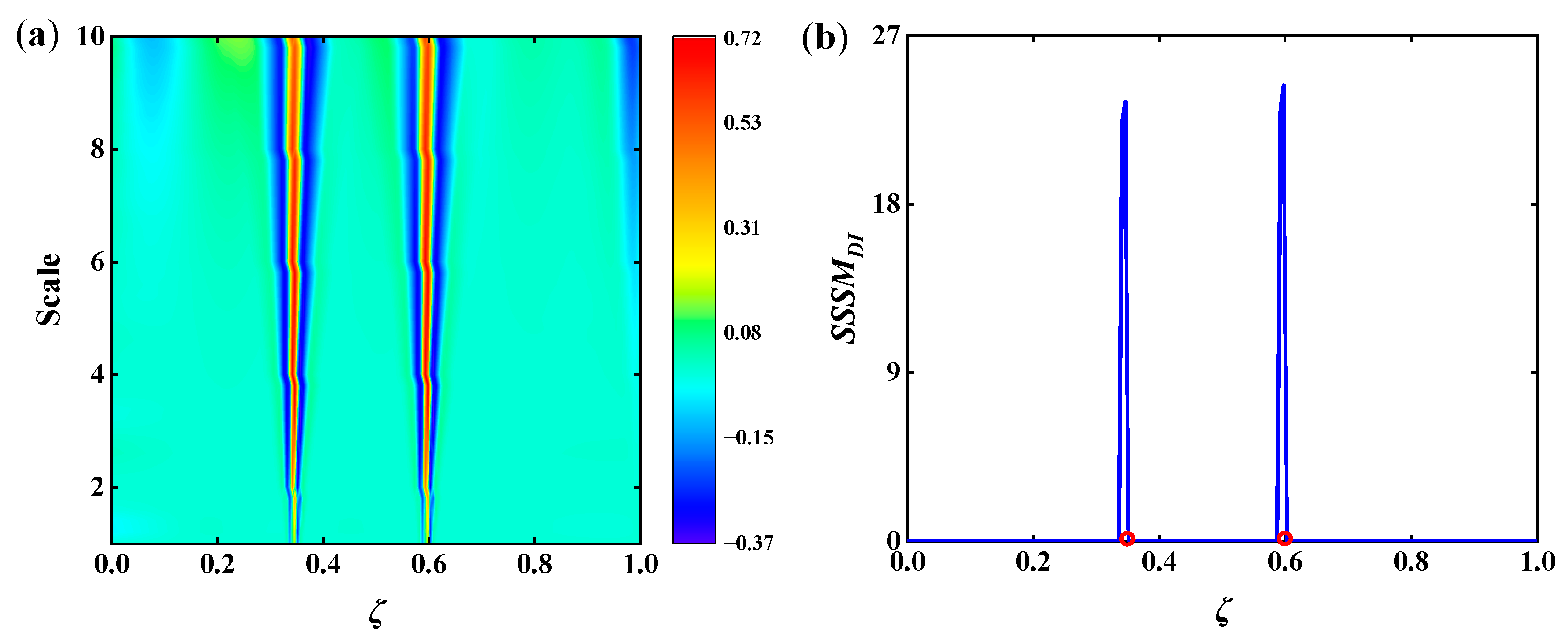 Applsci 12 11561 g013 Applsci 12 11561 g013