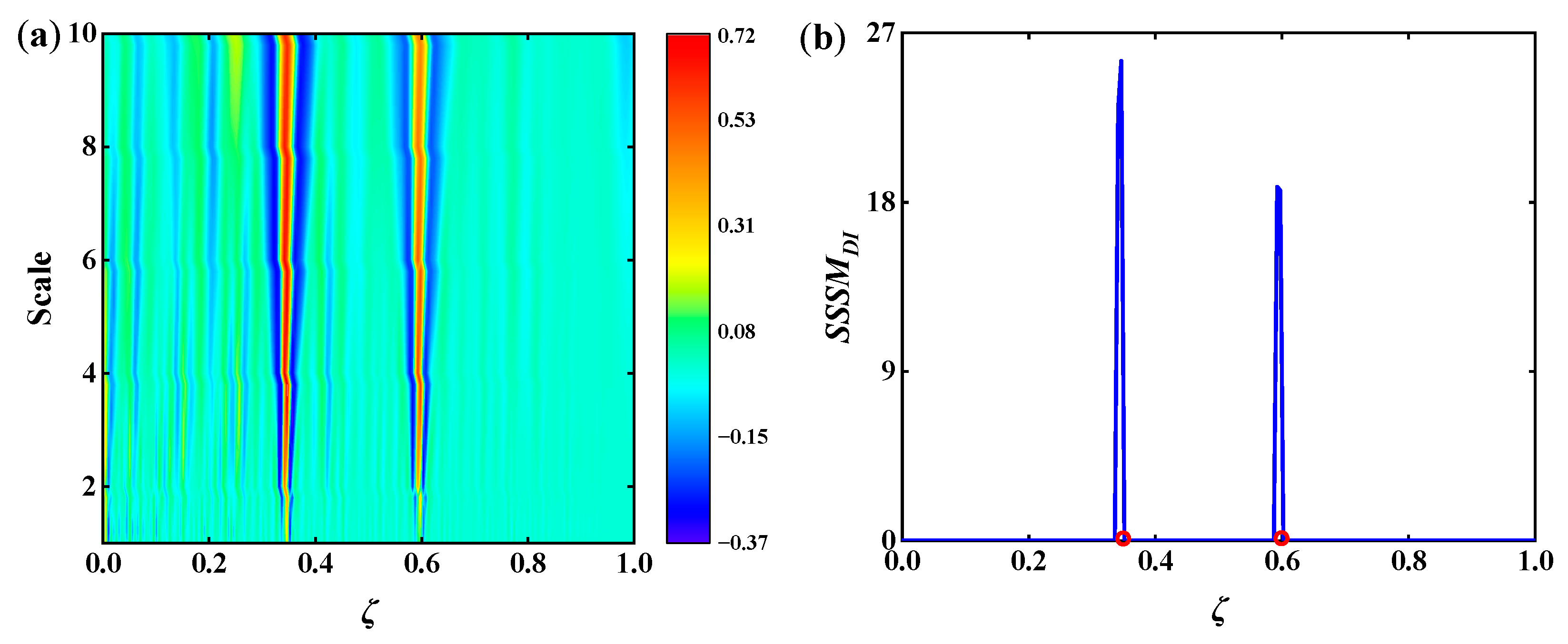 Applsci 12 11561 g018 Applsci 12 11561 g018