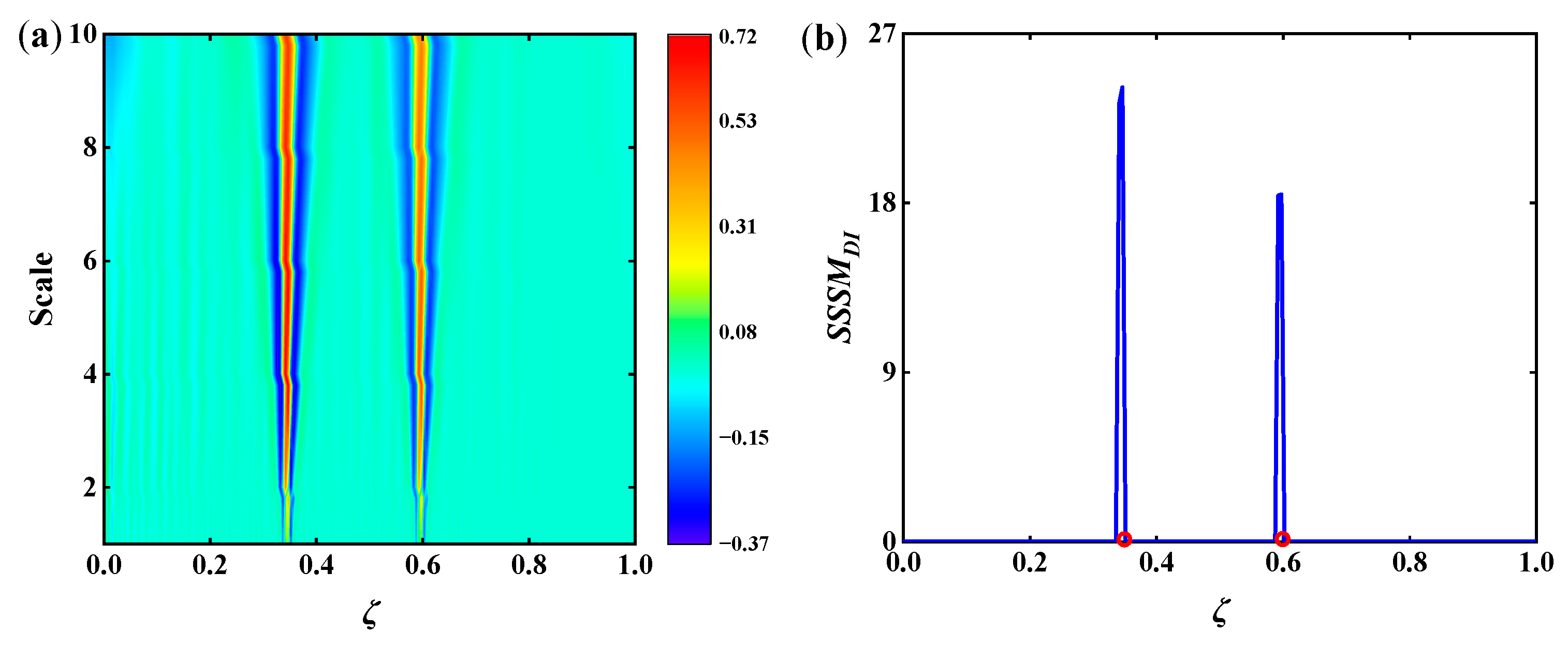 Applsci 12 11561 g020 Applsci 12 11561 g020