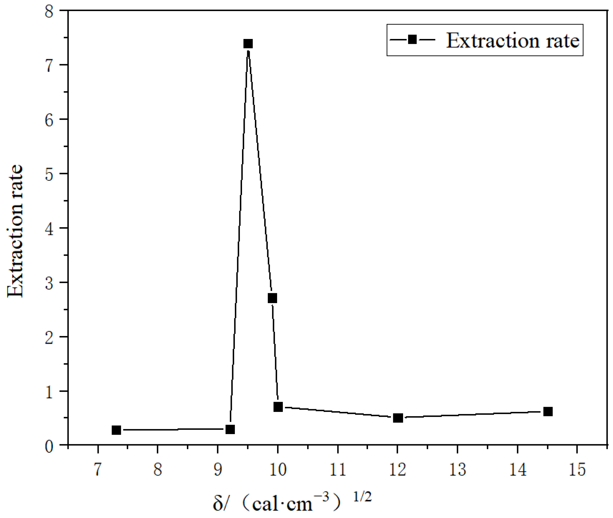 Applsci 12 11562 g002